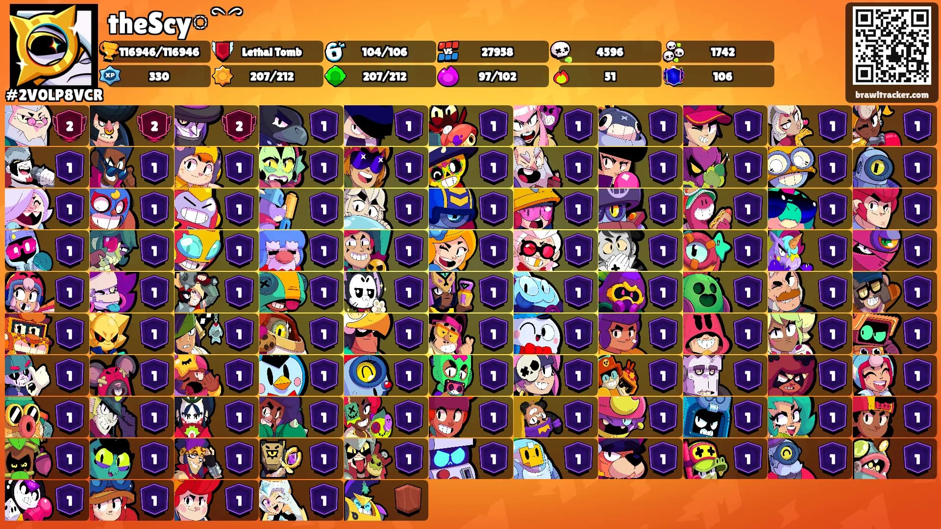theScyིྀ's Ranks