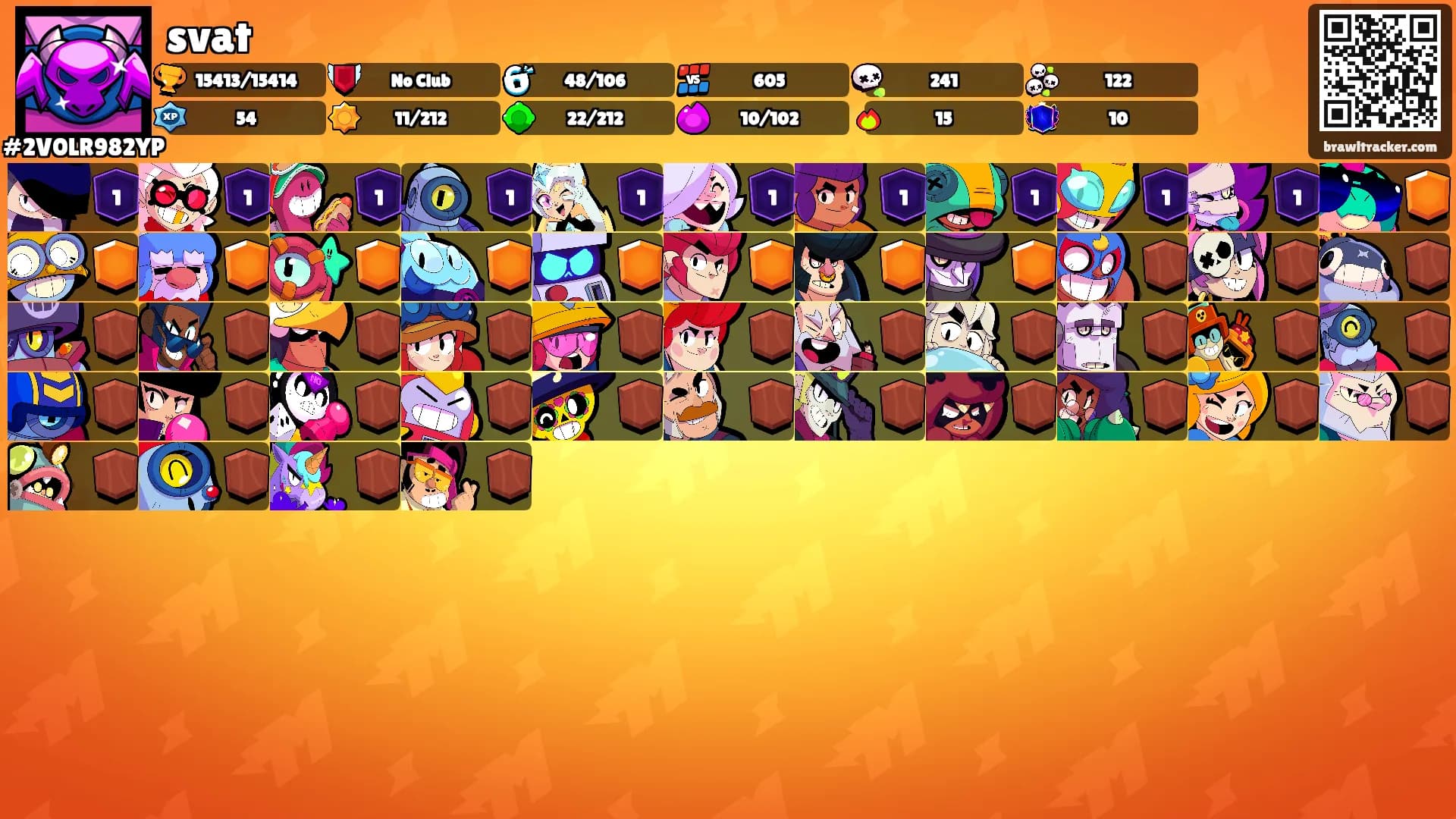 svat's Ranks