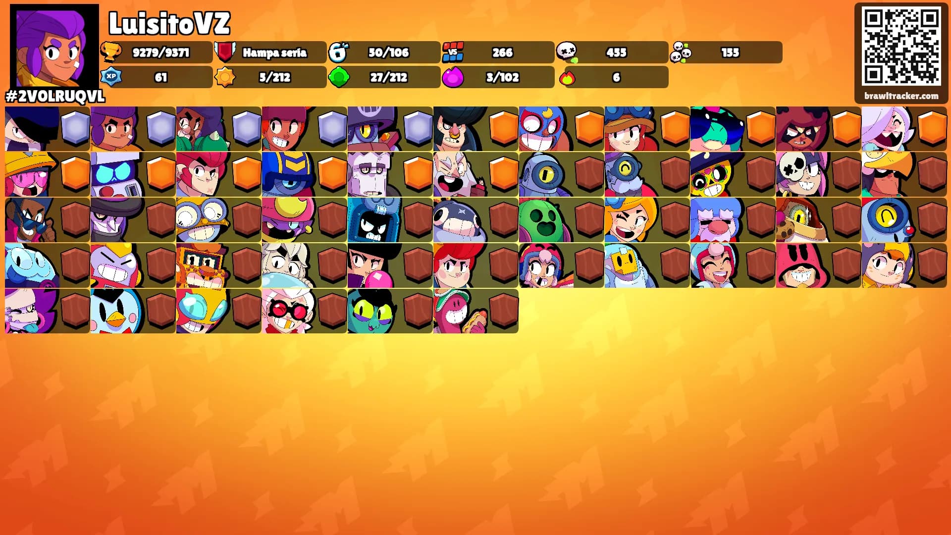 LuisitoVZ's Ranks