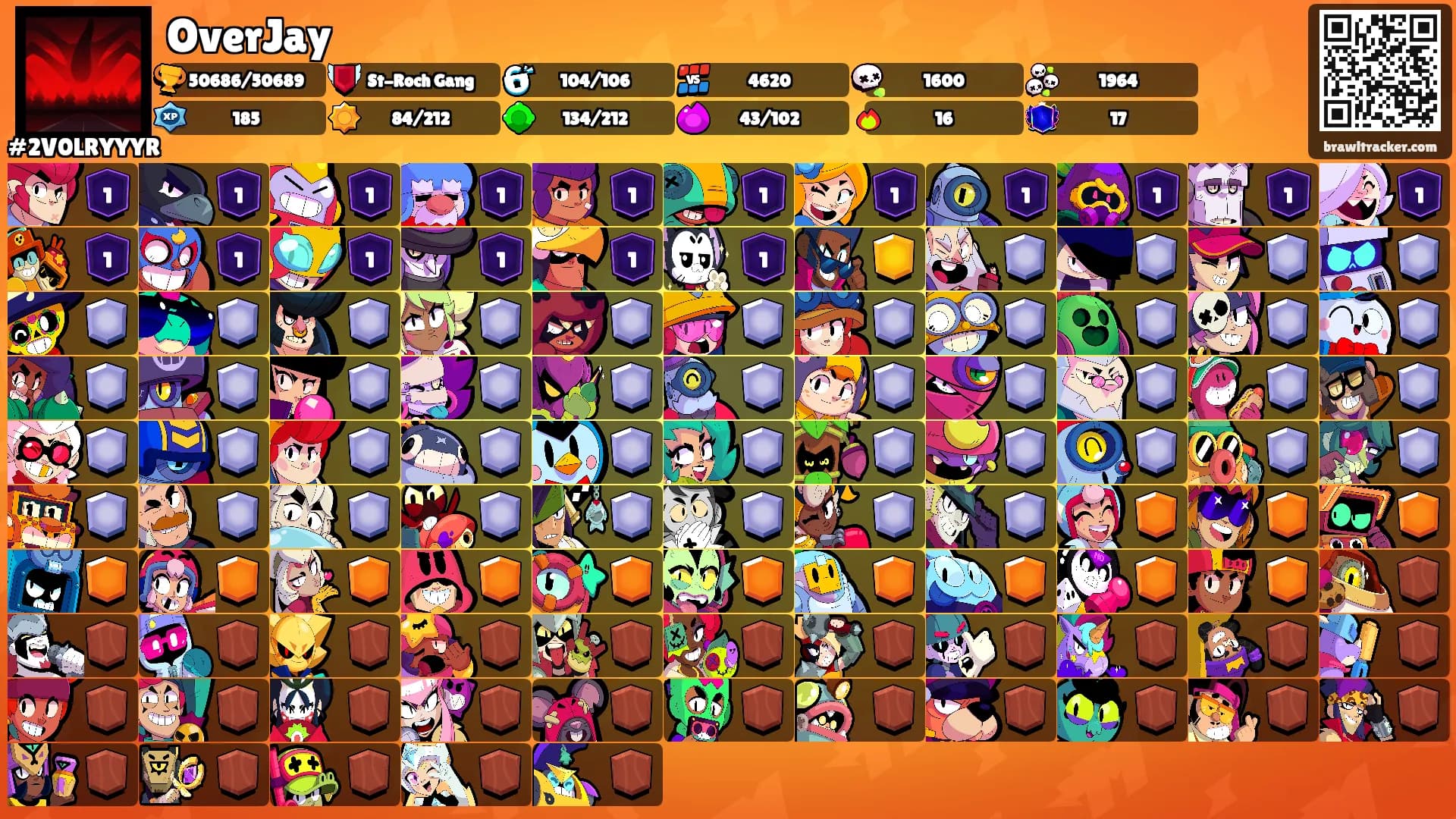 OverJay's Ranks