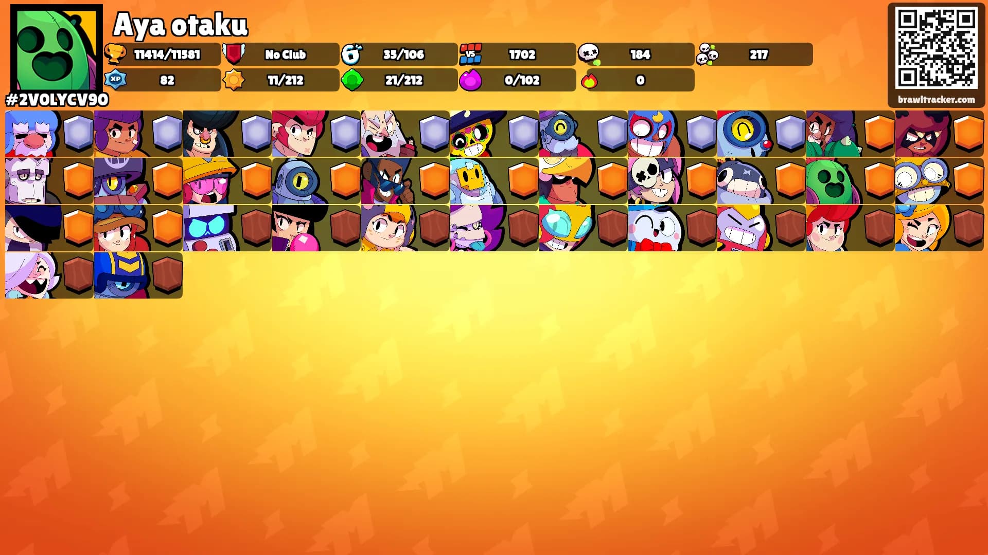 Aya otaku's Ranks