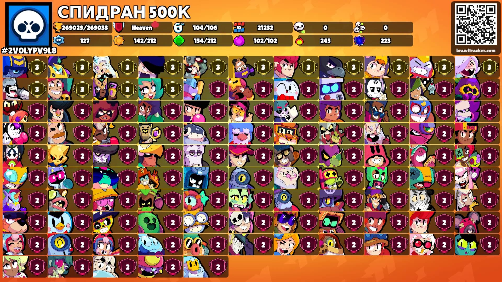 СПИДРАН 500К's Ranks