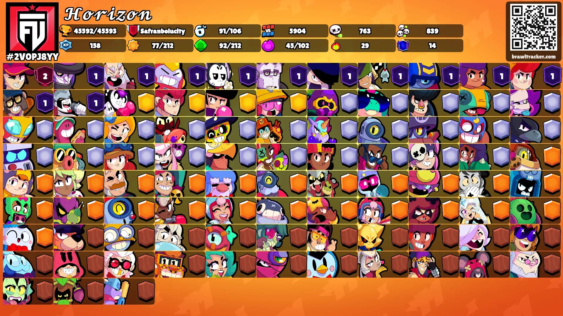 𝓗𝓸𝓻𝓲𝔃𝓸𝓷's Ranks