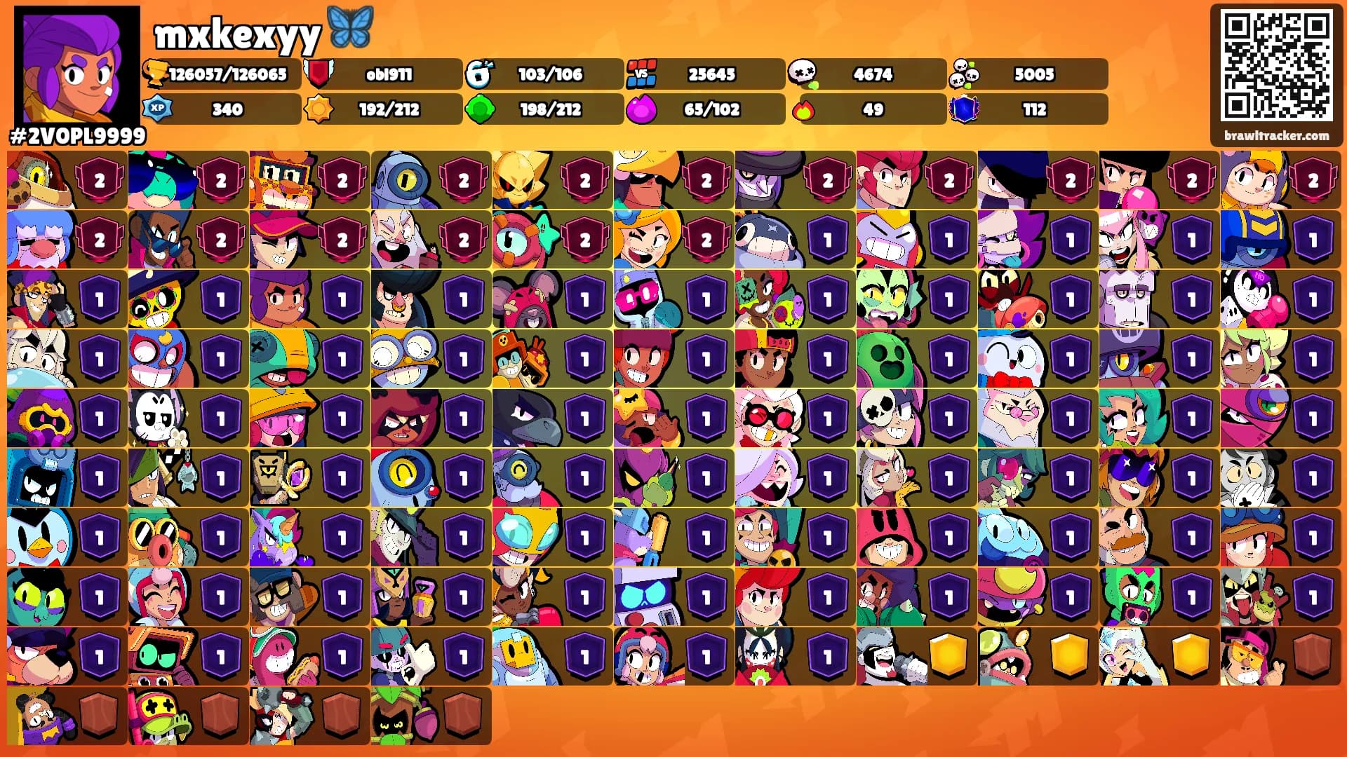 mxkexyy 🦋's Ranks