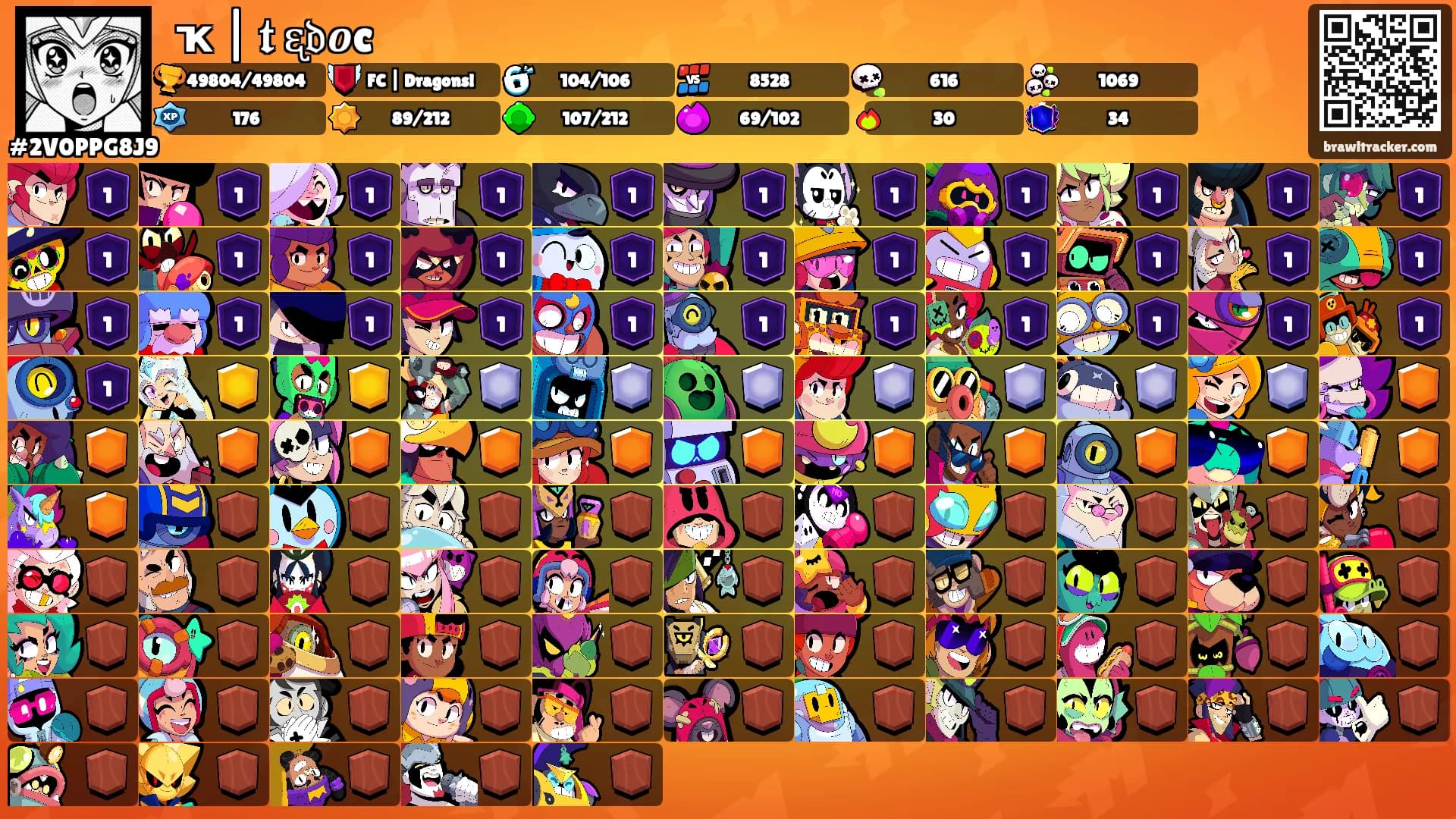 ꮪҡ | 𝖙Ꮒᶓ𝔡𝒐c's Ranks