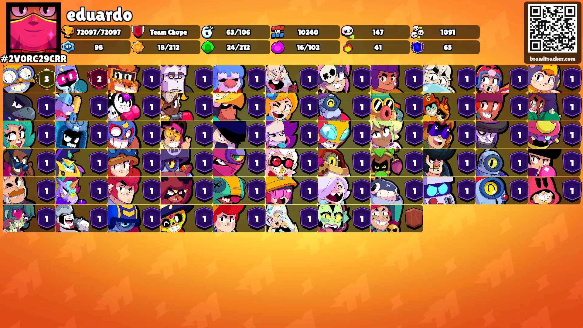eduardo's Ranks