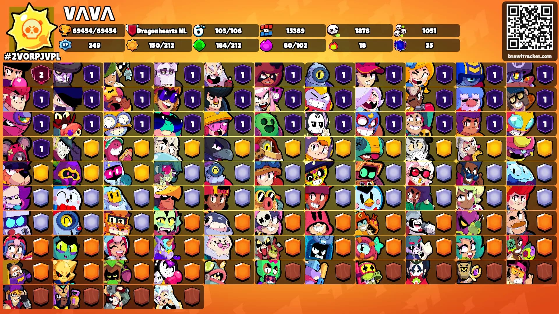VΛVΛ's Ranks
