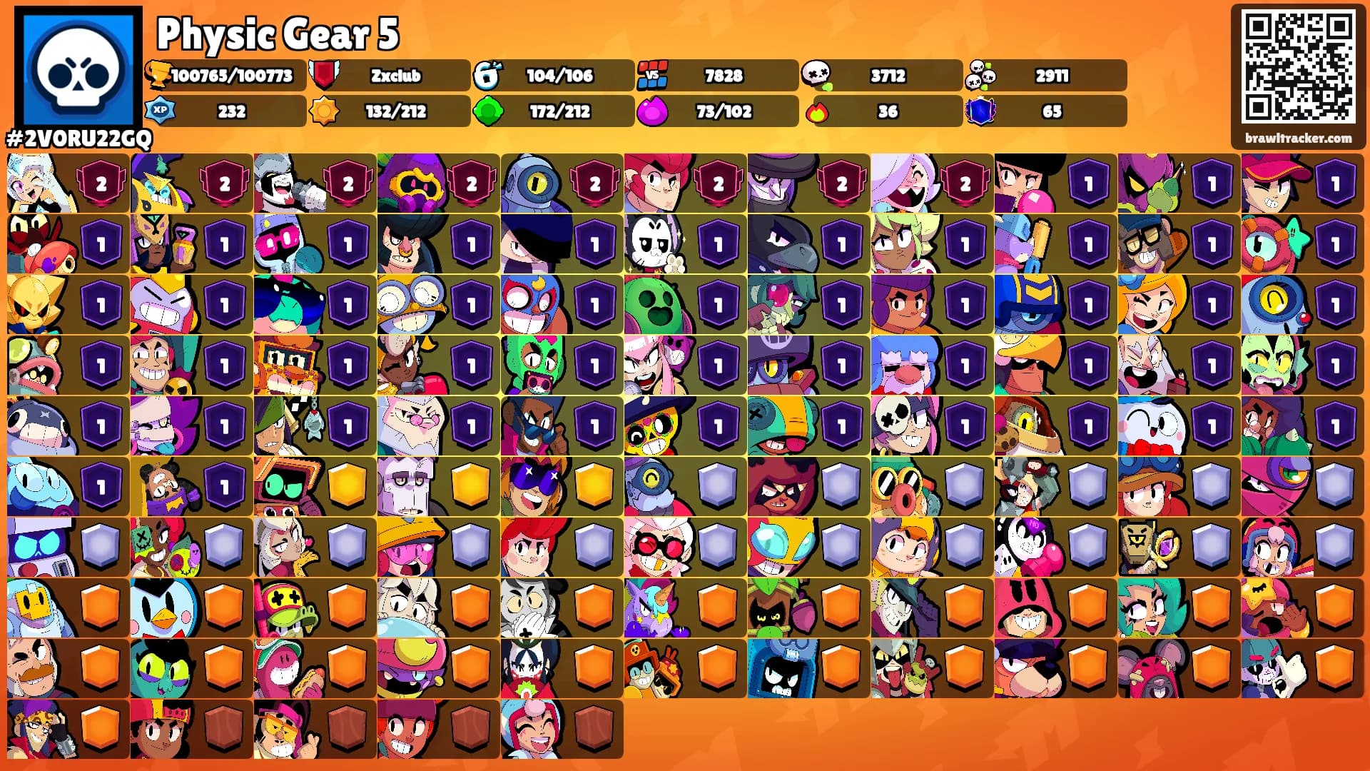Physic Gear 5's Ranks