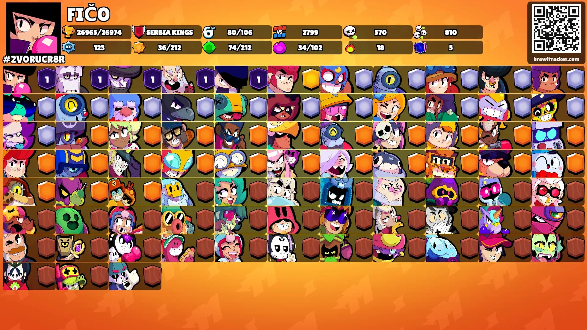 FIČO's Ranks