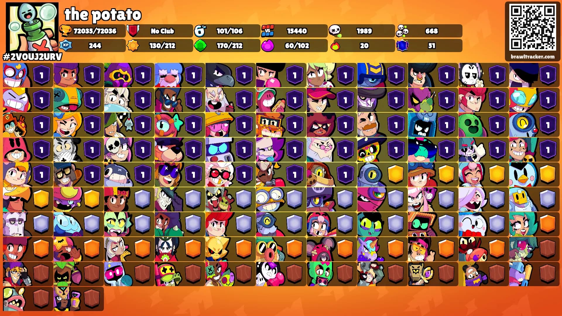 the potato's Ranks