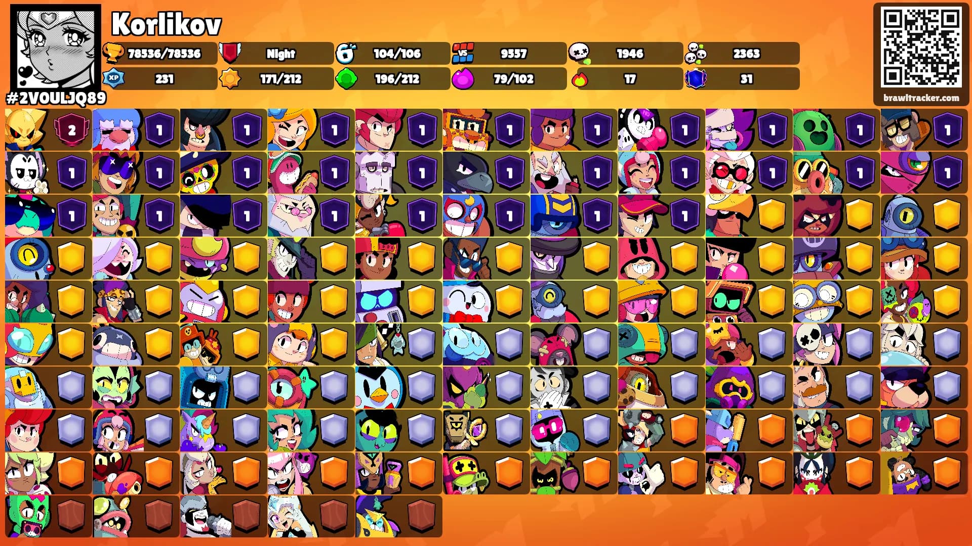 Korlikov's Ranks