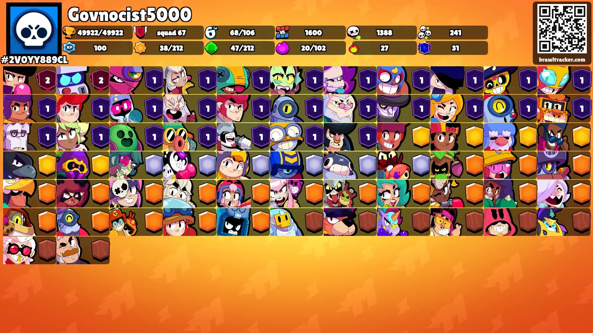 Govnocist5000's Ranks
