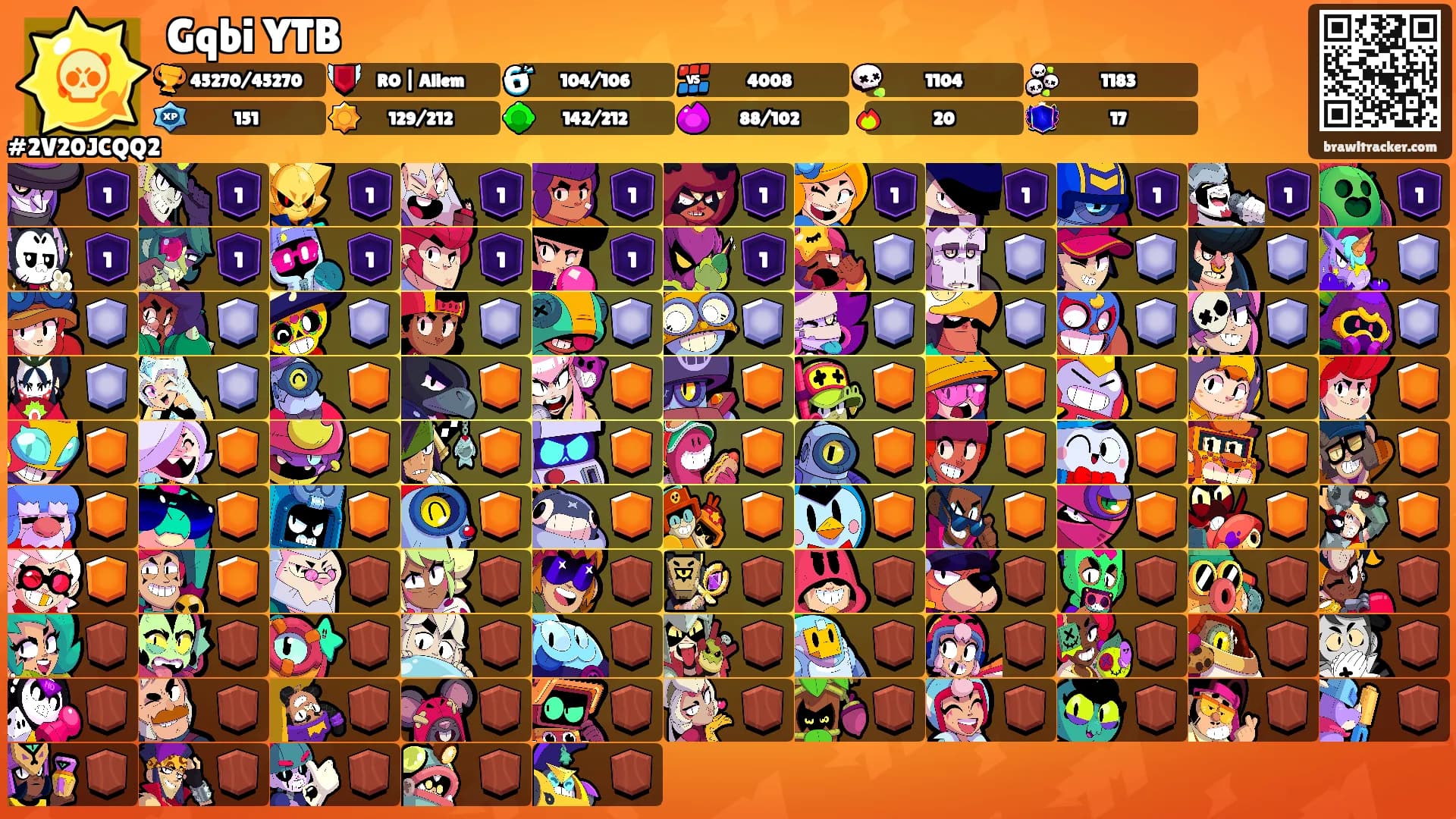 Gqbi YTB's Ranks