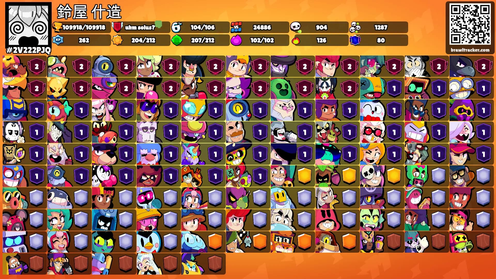 鈴屋 什造's Ranks