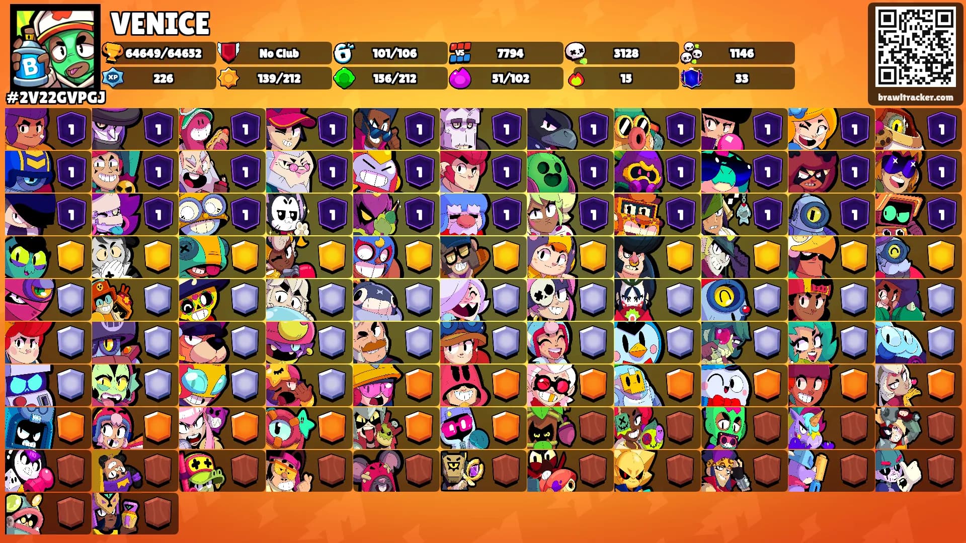 VENICE's Ranks