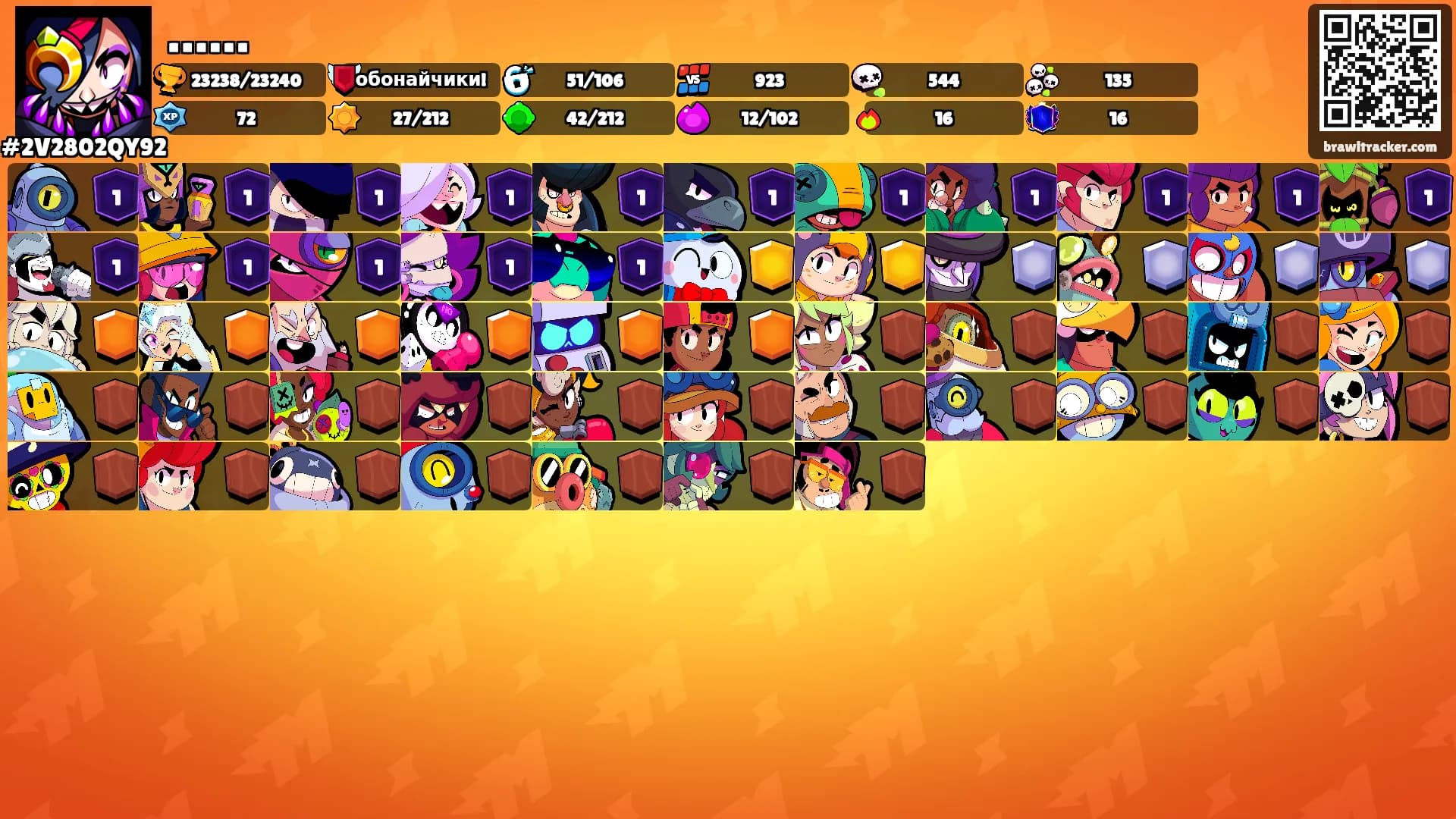 ……'s Ranks
