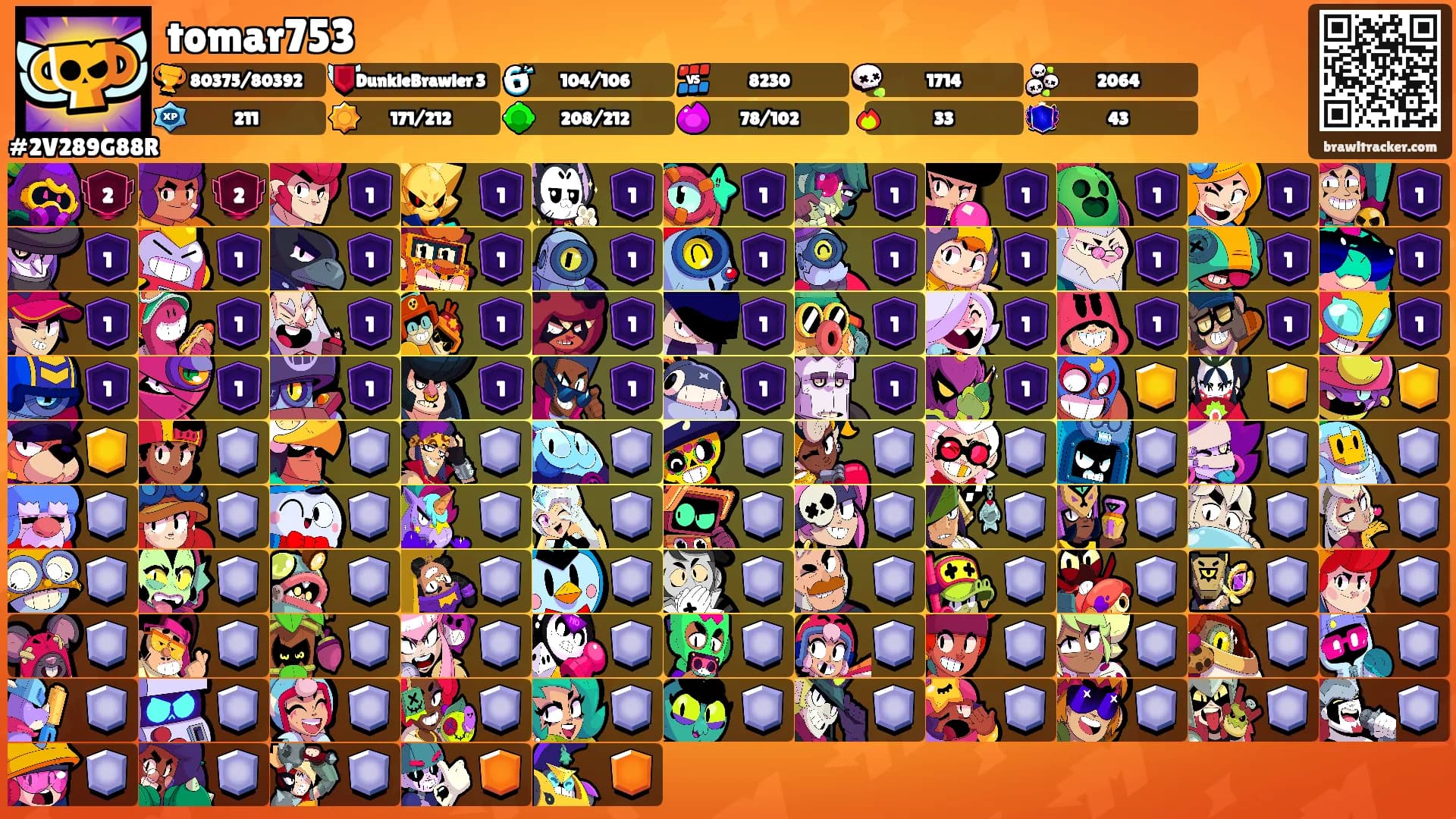 tomar753's Ranks