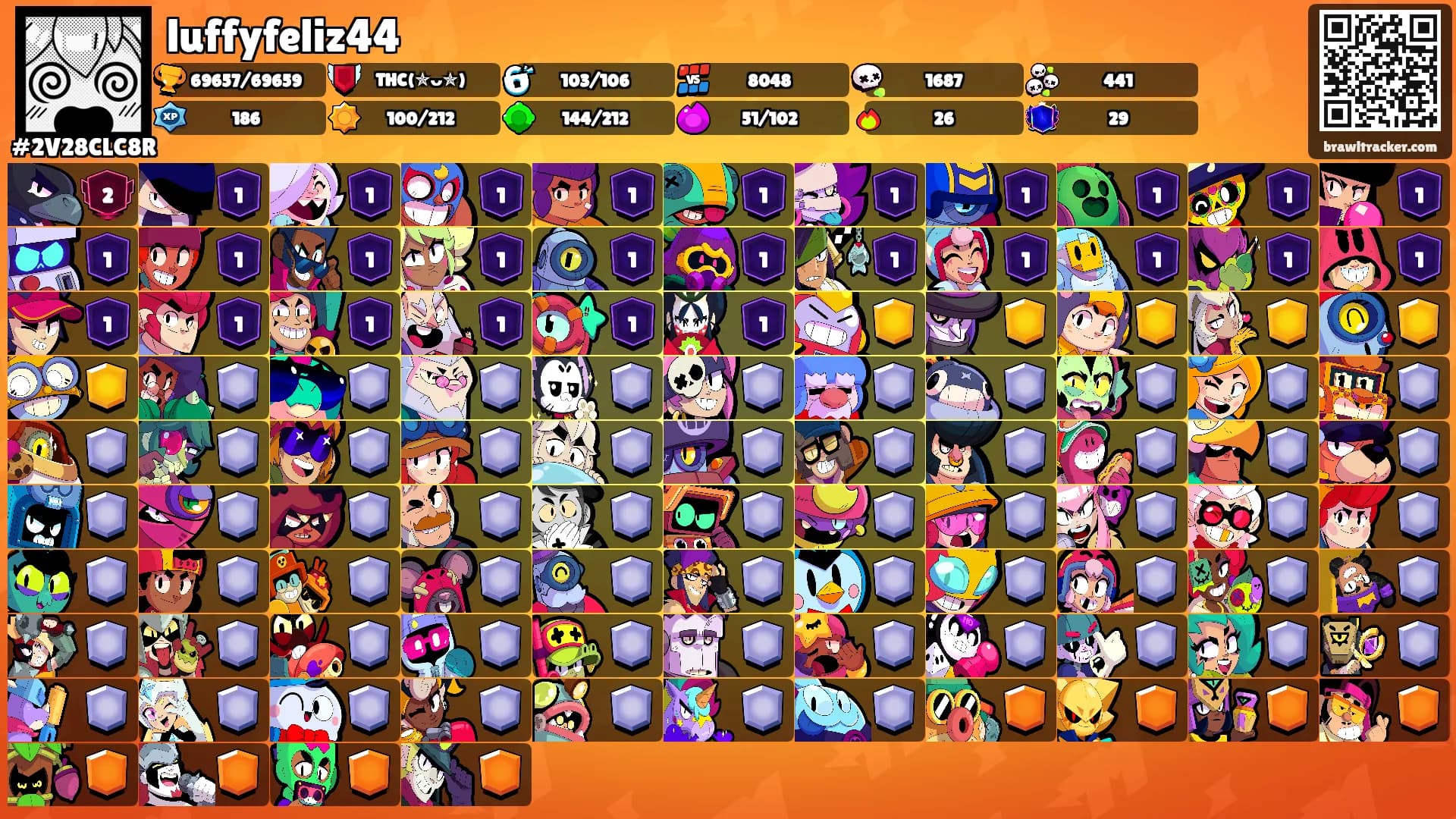 luffyfeliz44's Ranks