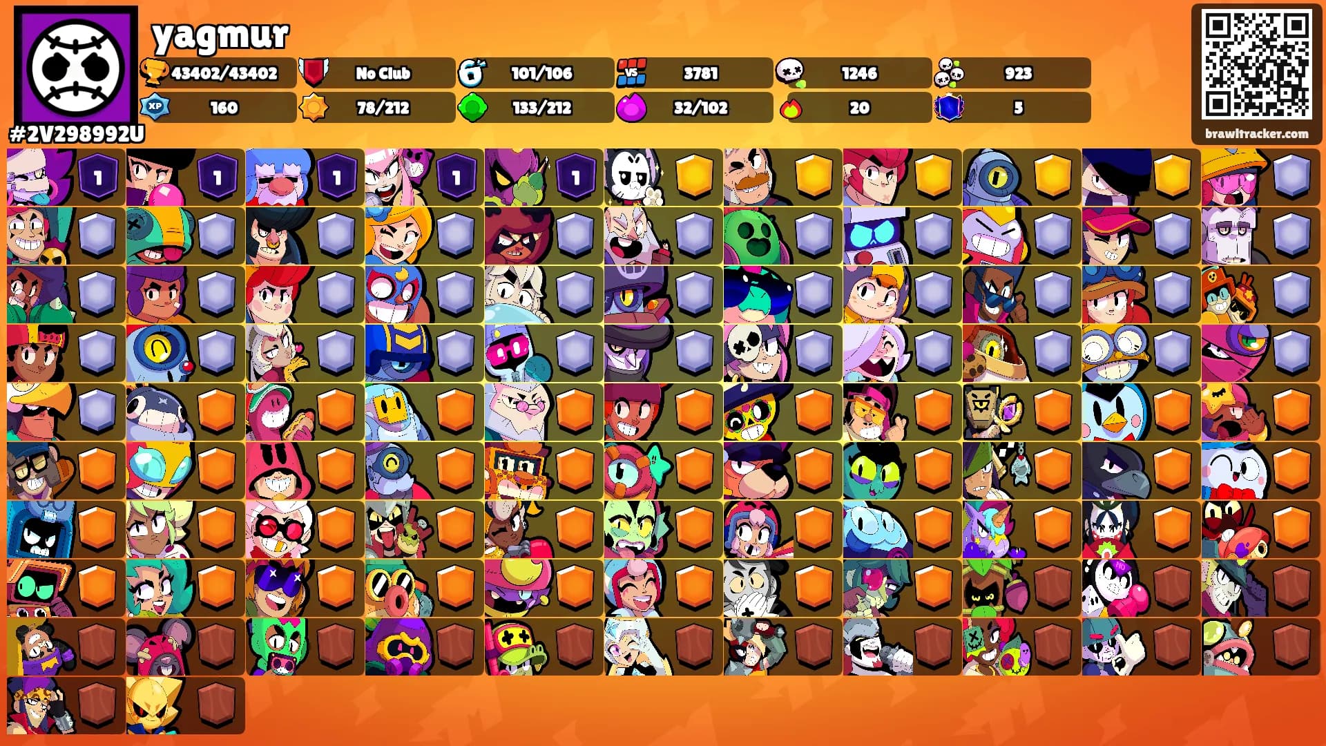 yagmur's Ranks