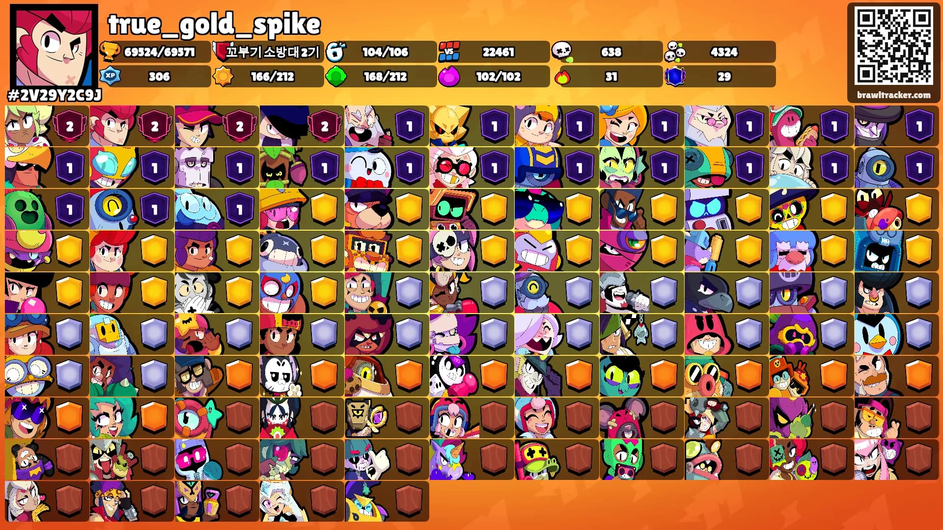 true_gold_spike's Ranks