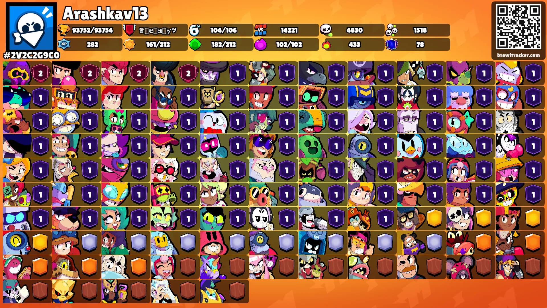 Arashkav13's Ranks