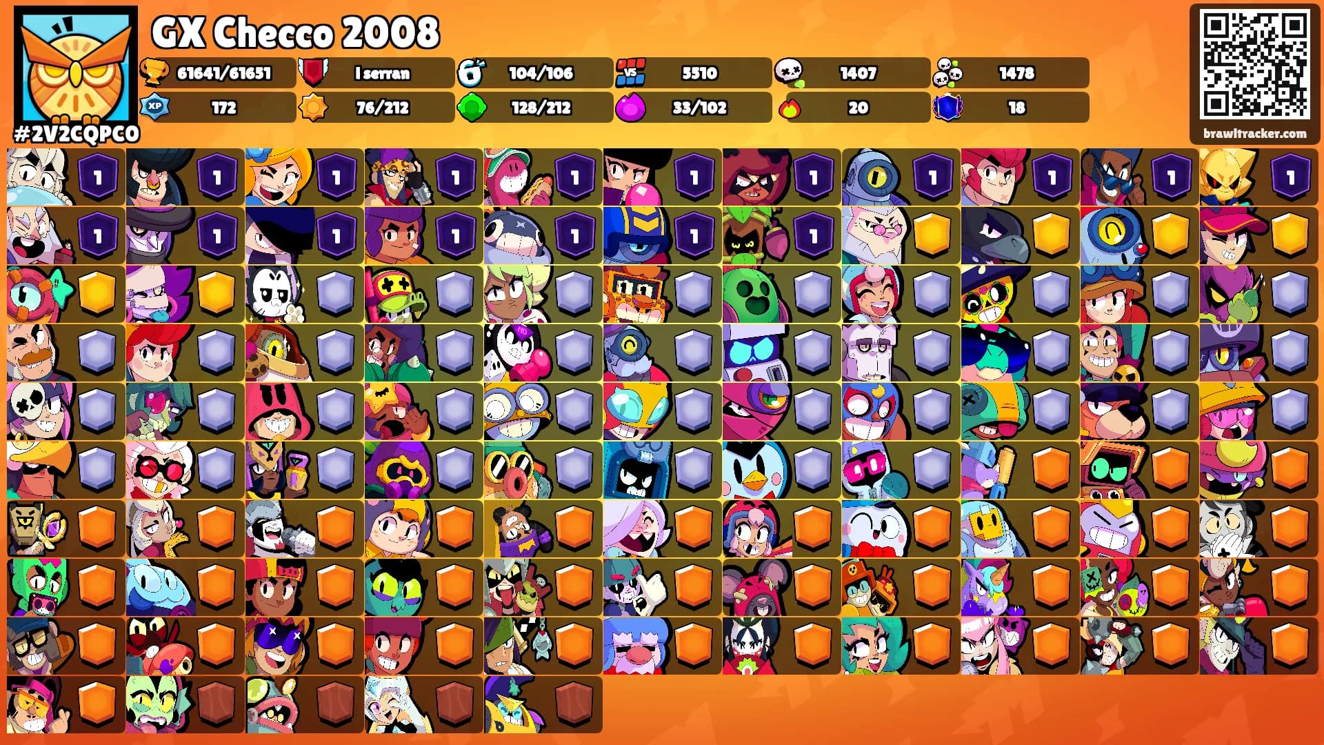 GX Checco 2008's Ranks