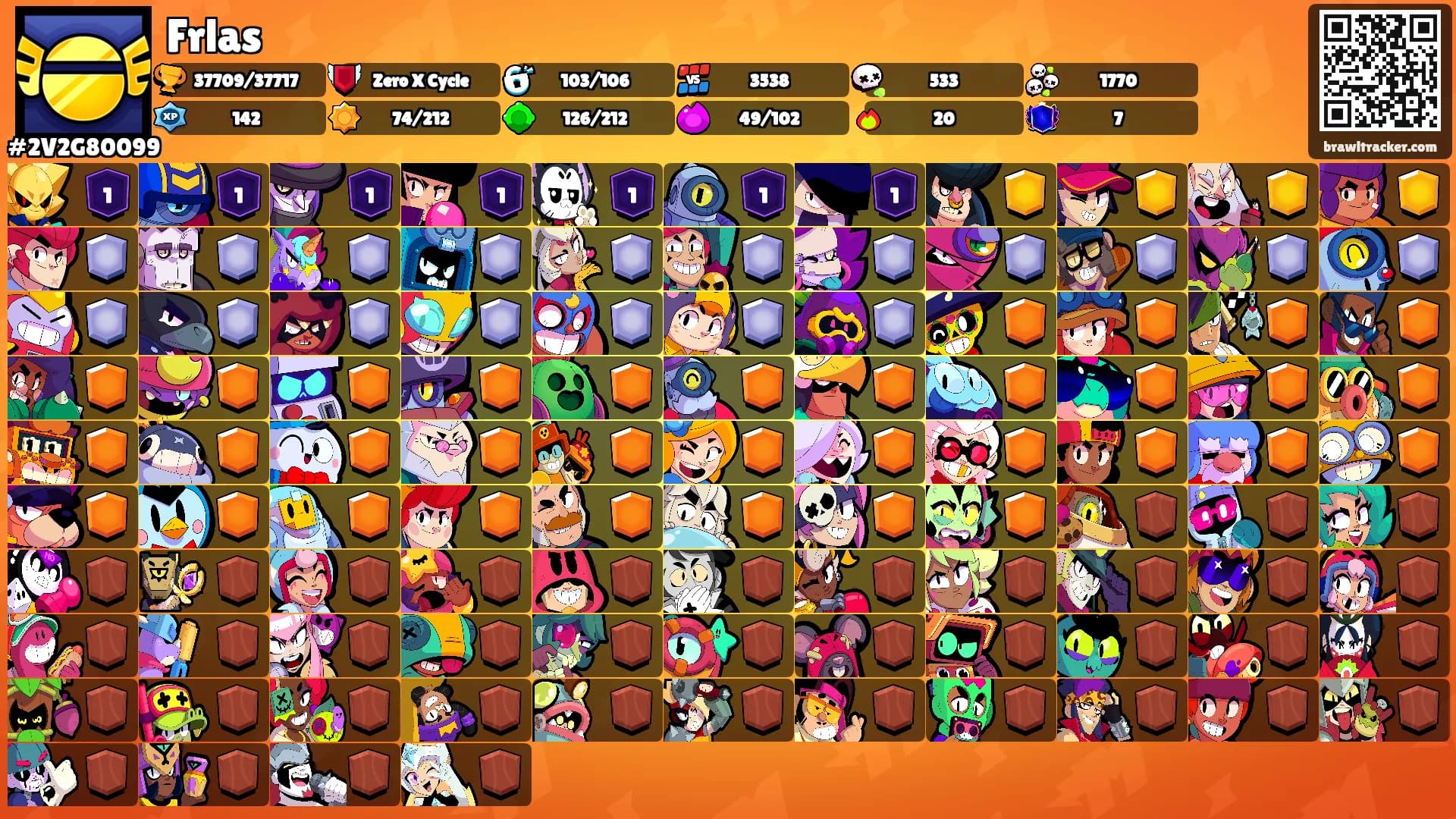 Frlas's Ranks