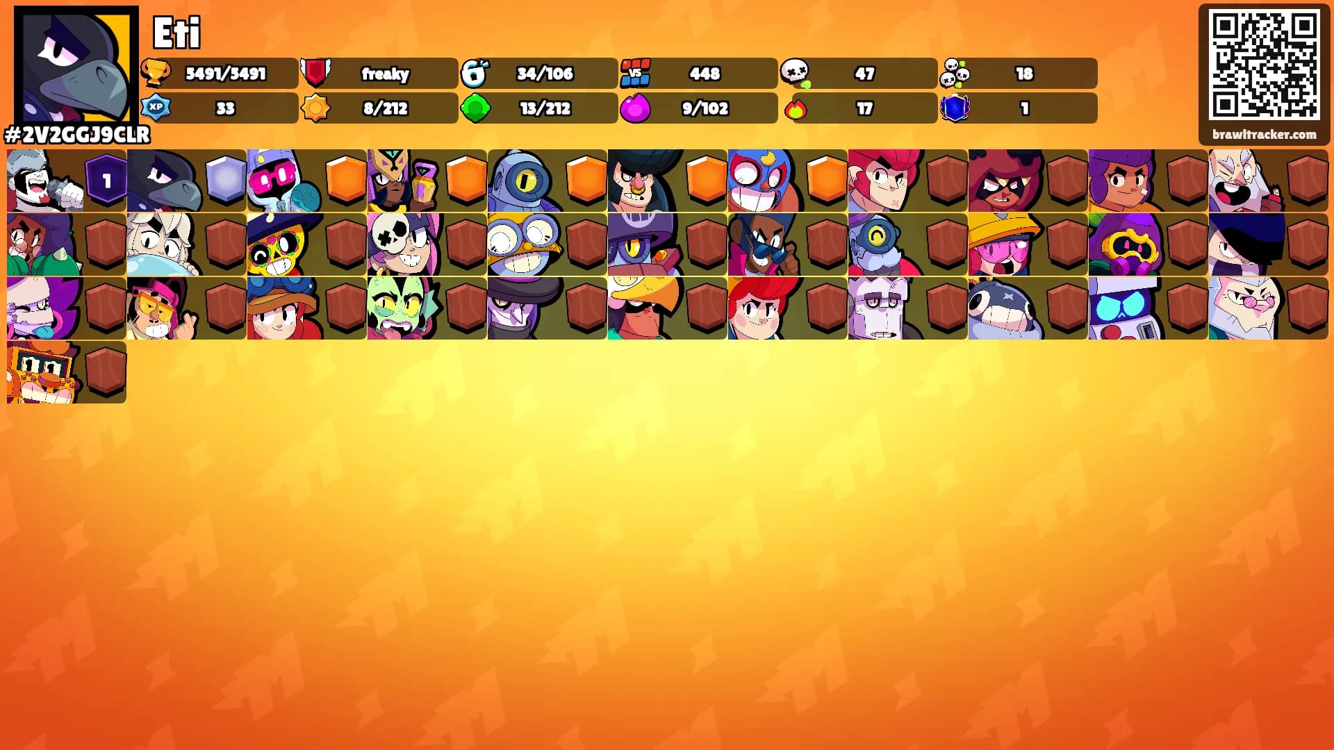 Eti's Ranks