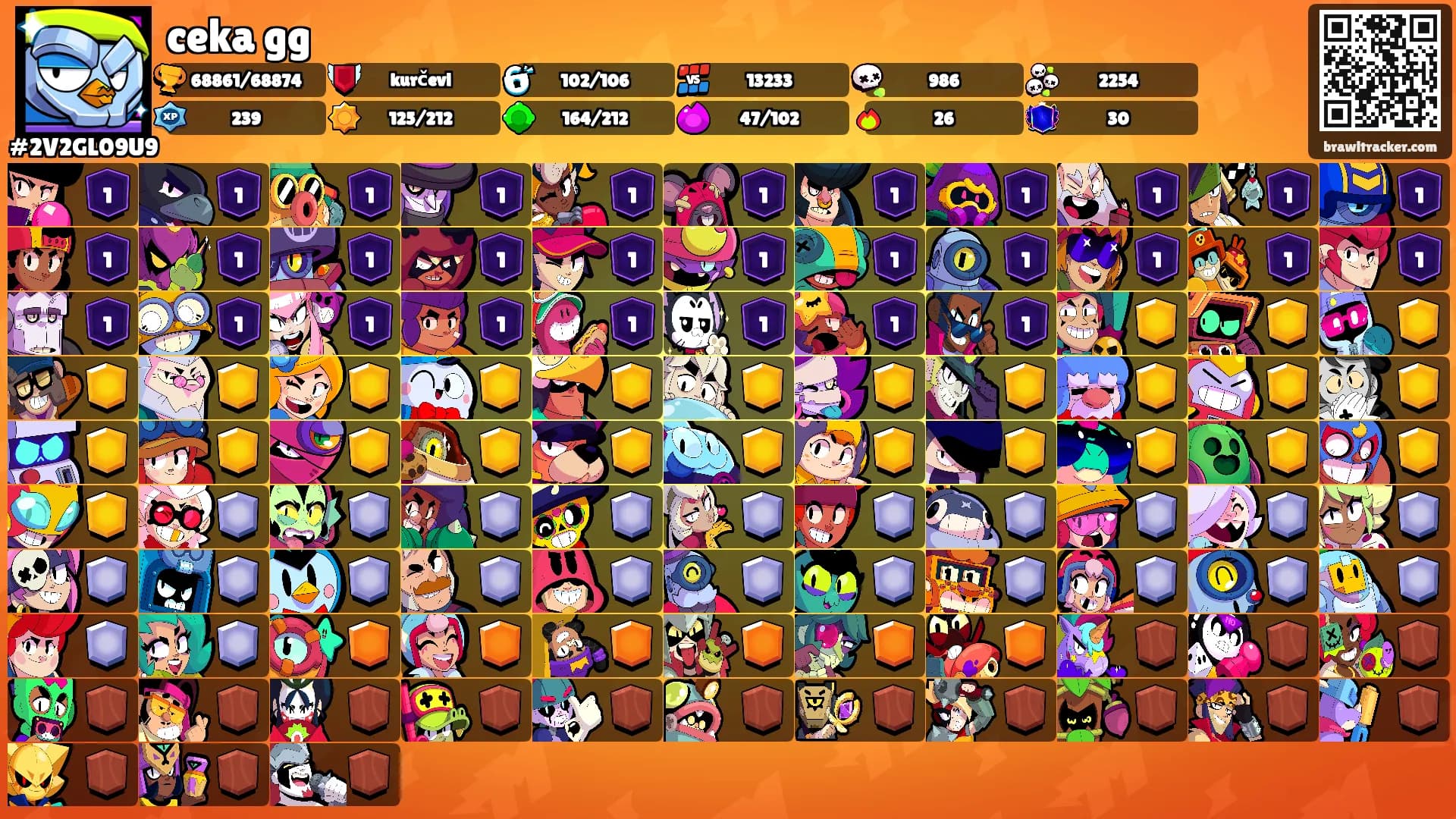 ceka gg's Ranks