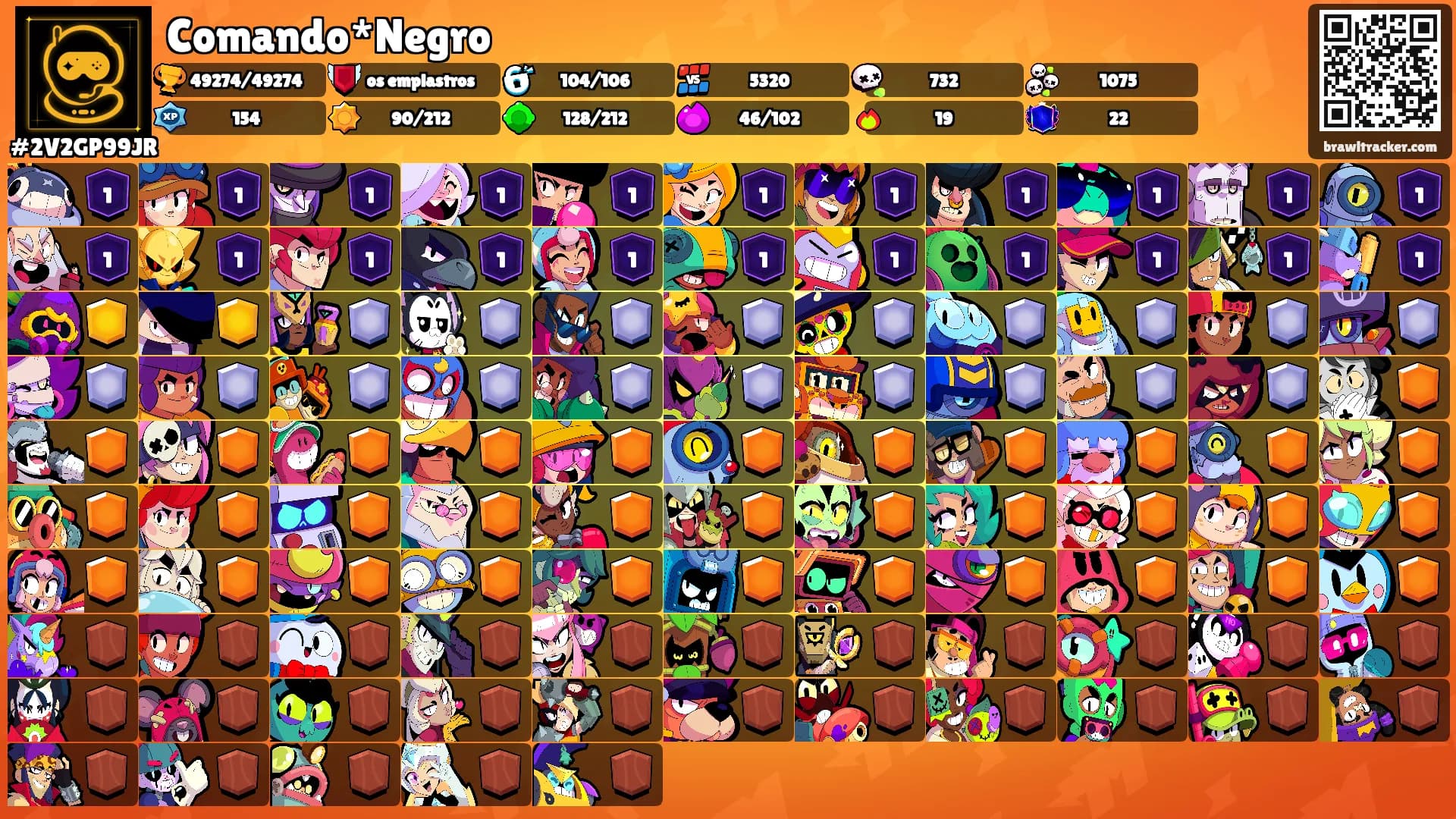 Comando*Negro's Ranks