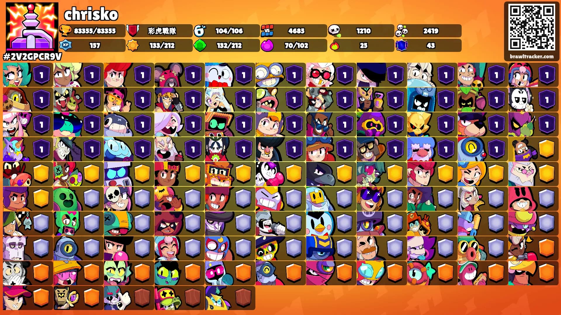 chrisko's Ranks