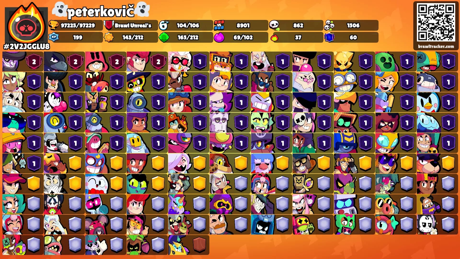 👻peterkovič👻's Ranks