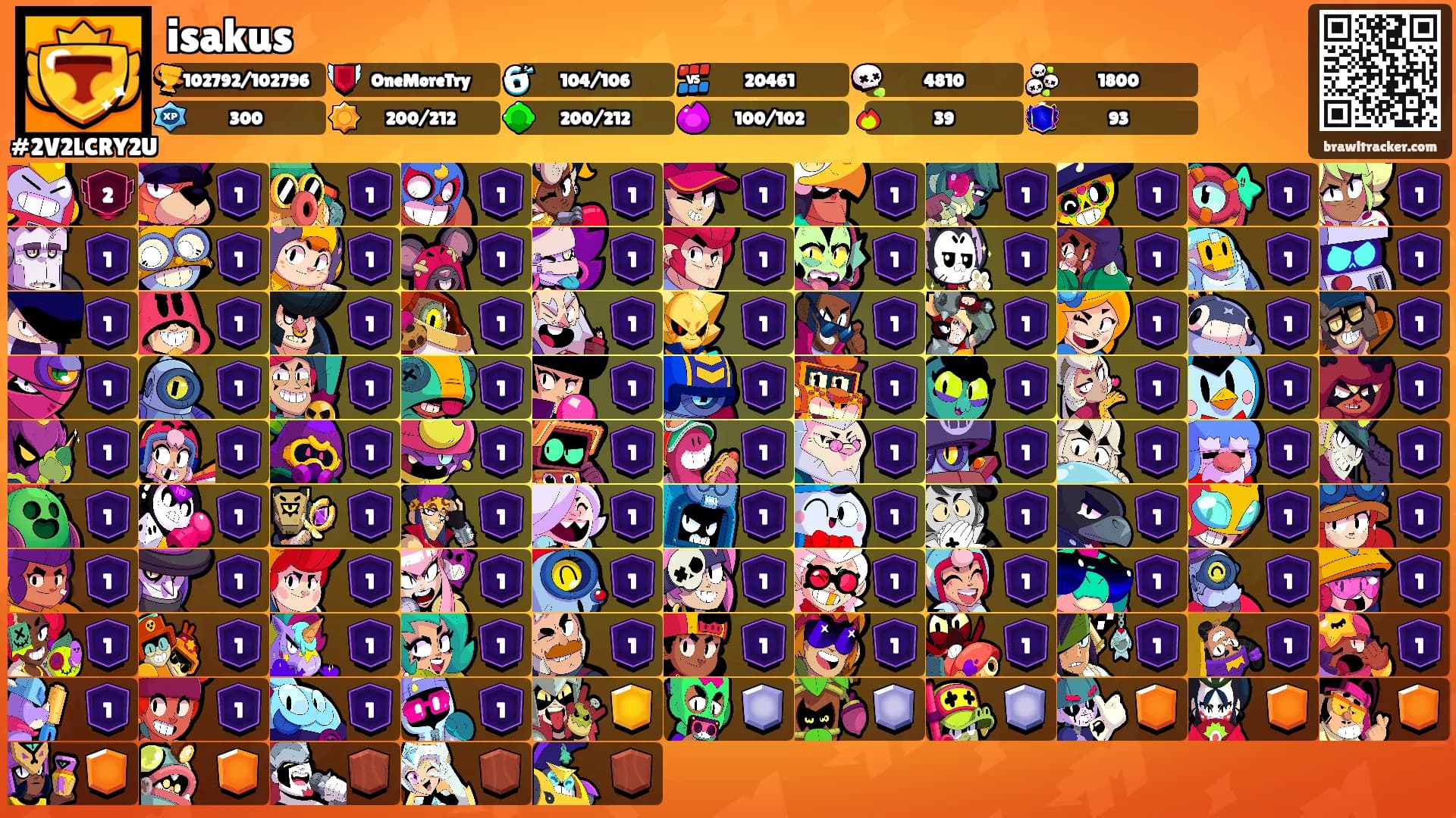 isakus's Ranks