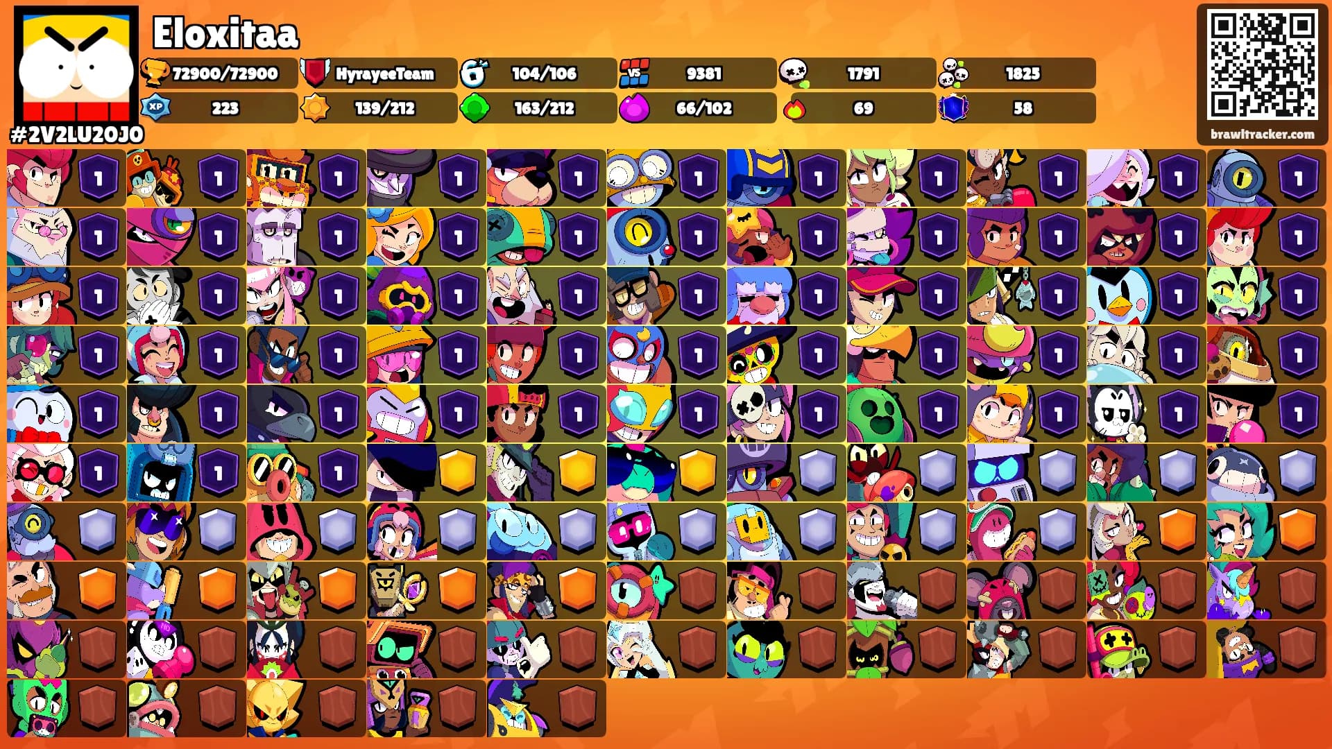 Eloxitaa's Ranks