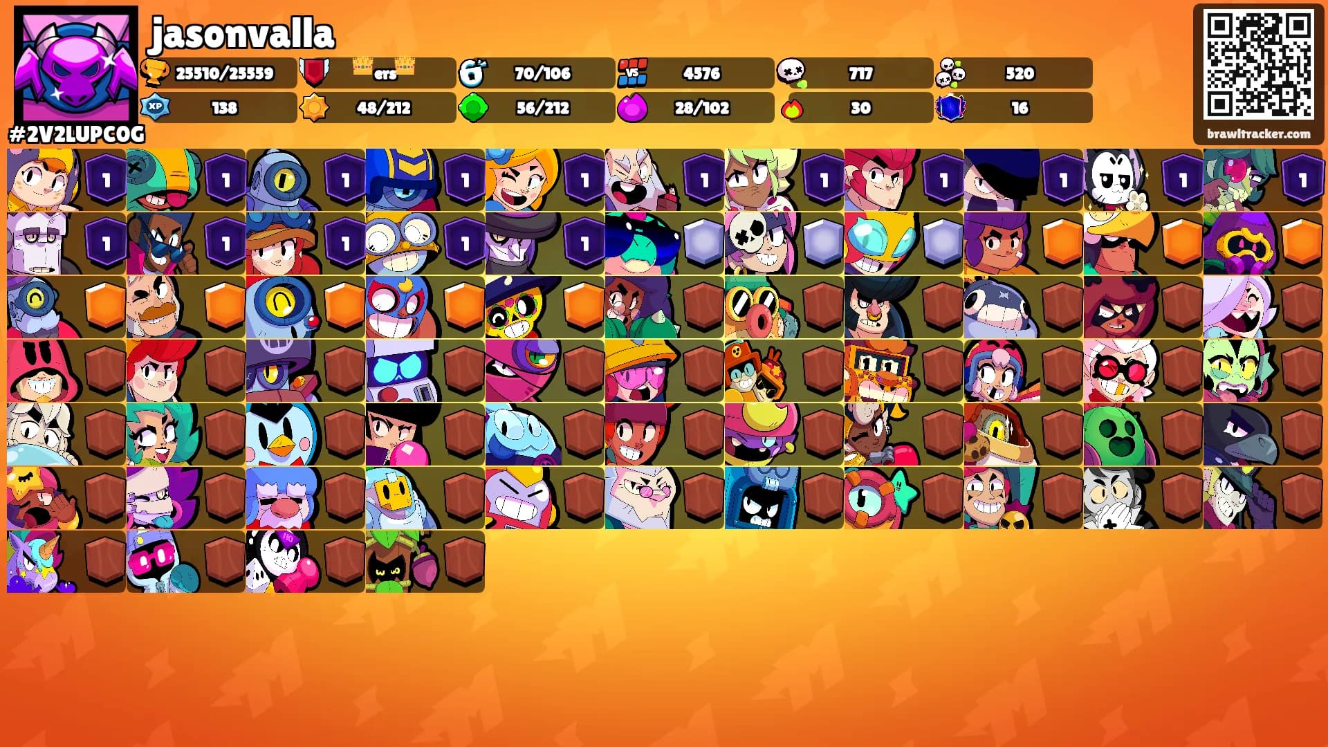 jasonvalla's Ranks