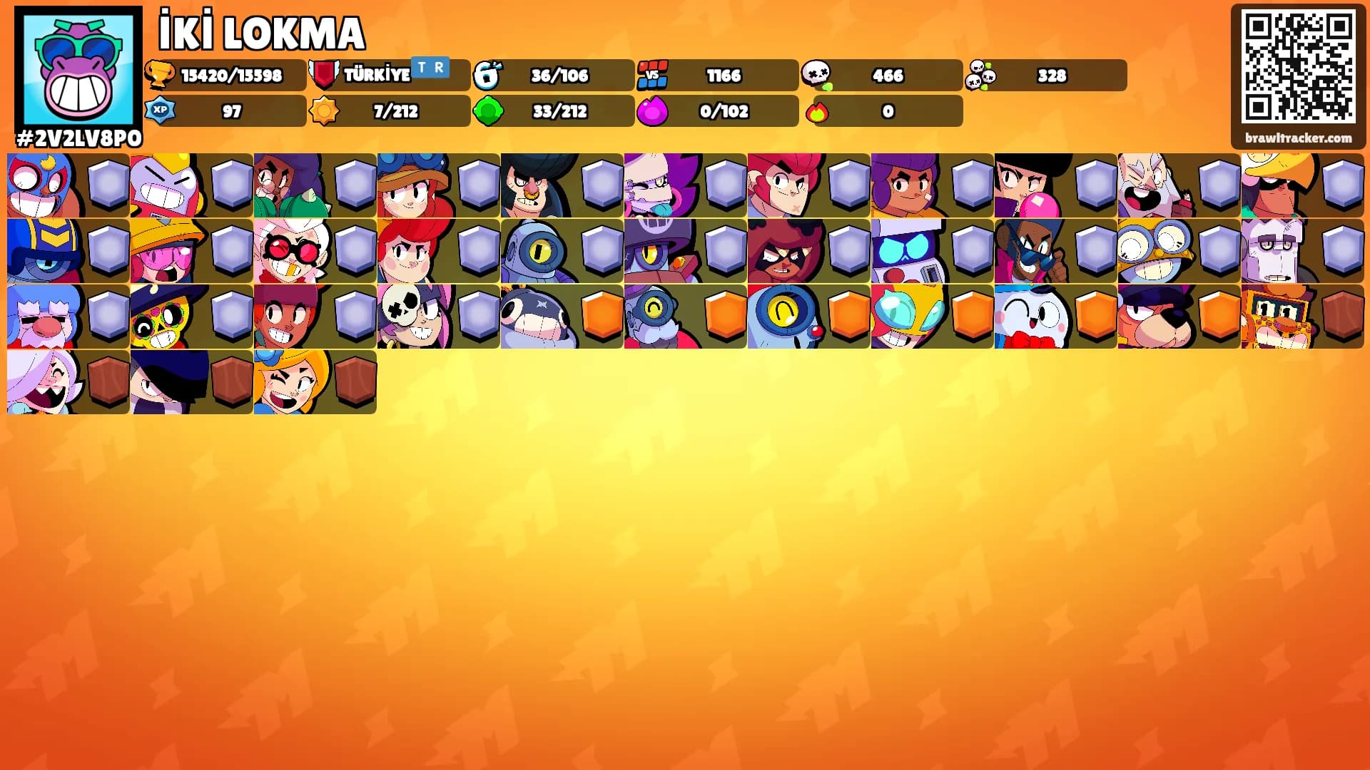 İKİ LOKMA's Ranks