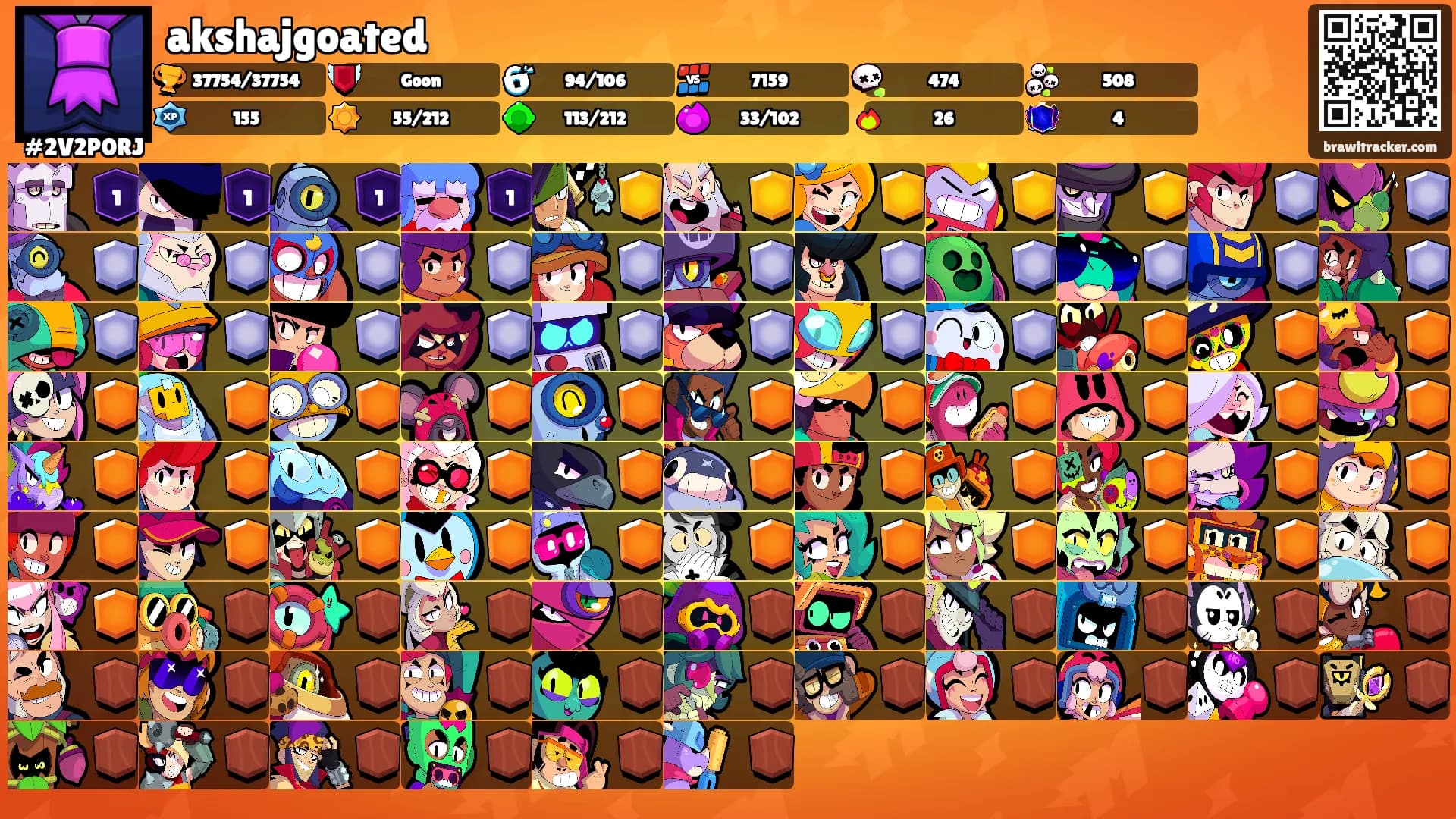 akshajgoated's Ranks