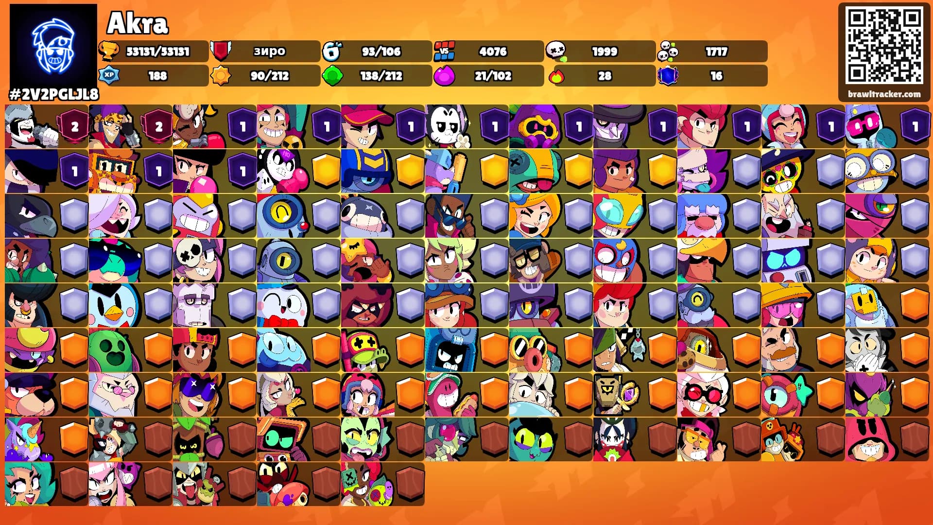 Akra's Ranks