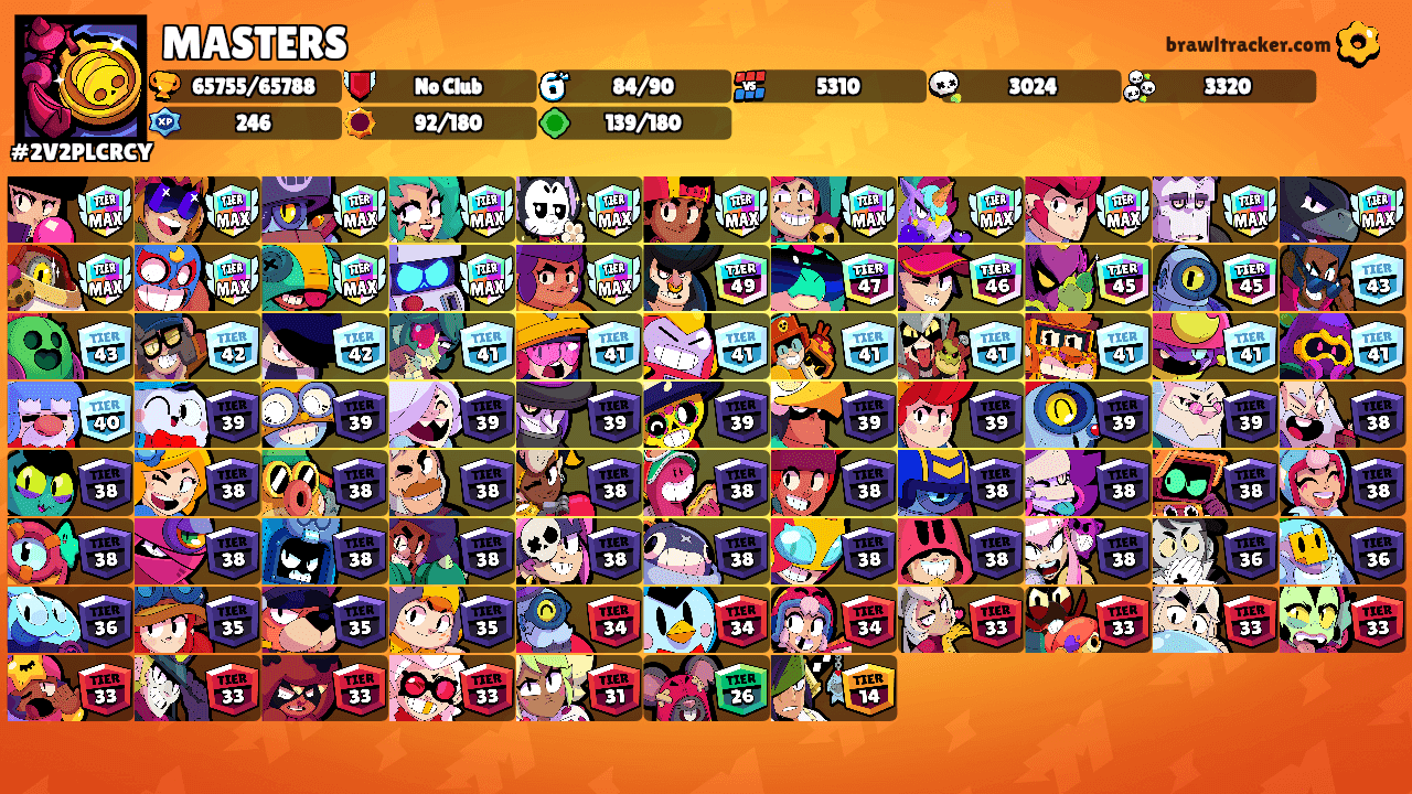 MASTERS's Ranks