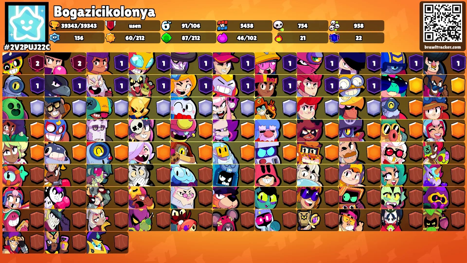 Bogazicikolonya's Ranks