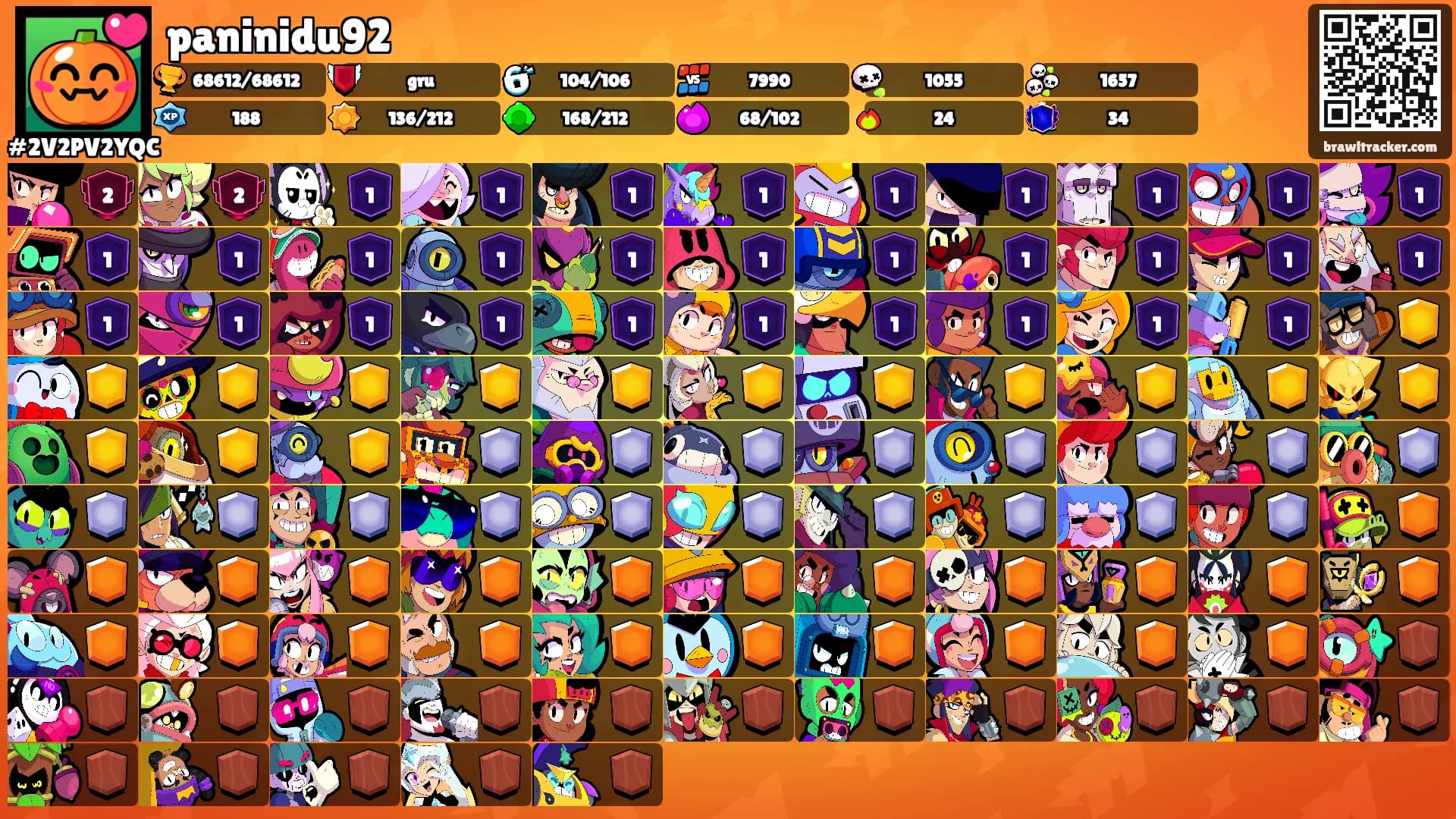 paninidu92's Ranks