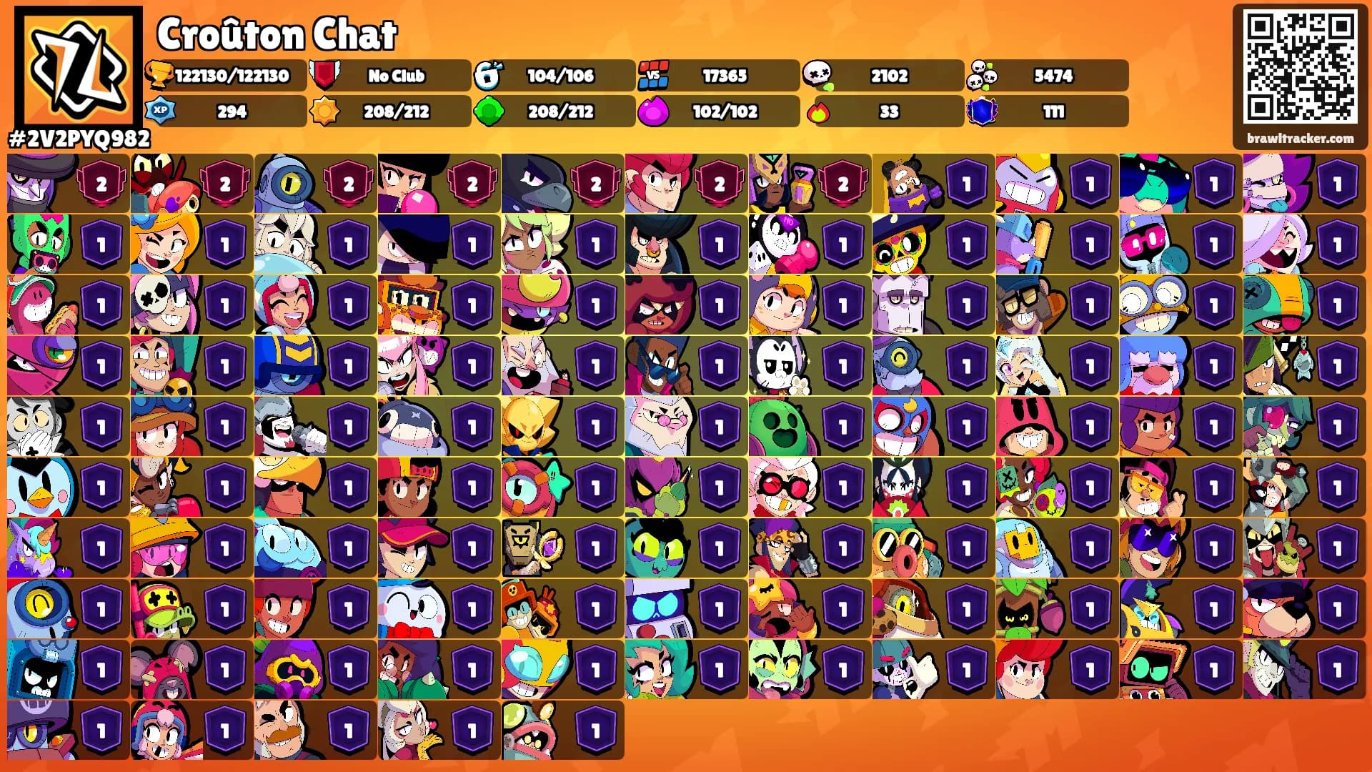 Croûton Chat's Ranks
