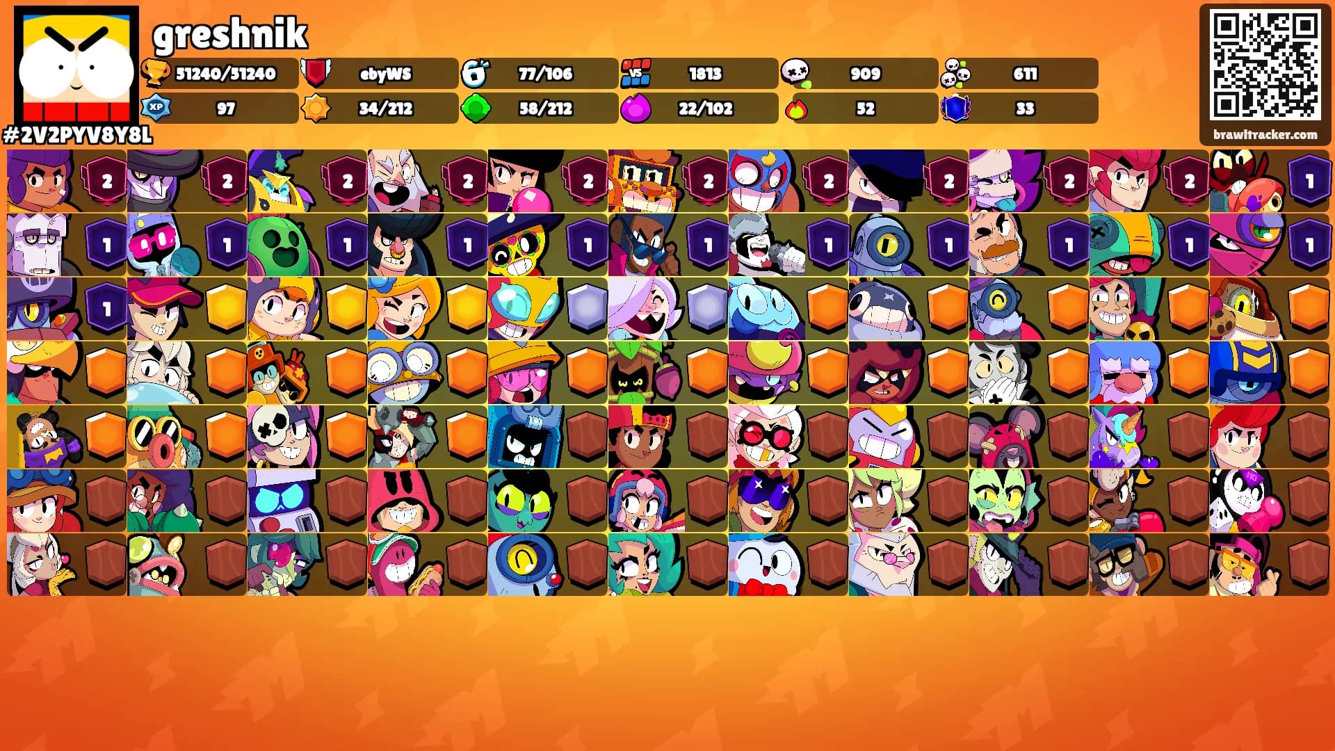greshnik's Ranks