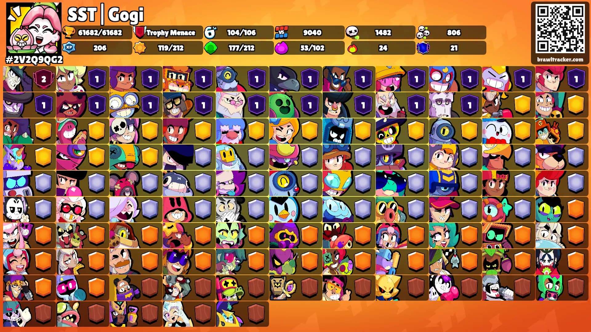 SST|Gogi's Ranks