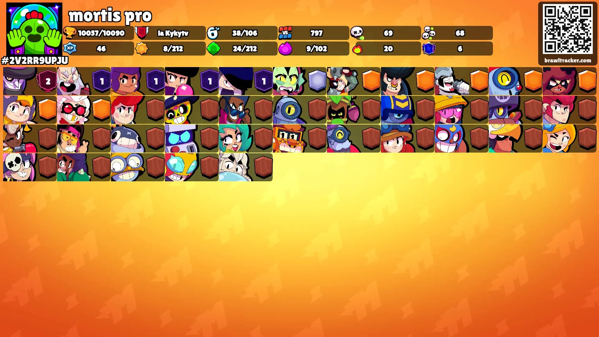 mortis pro's Ranks