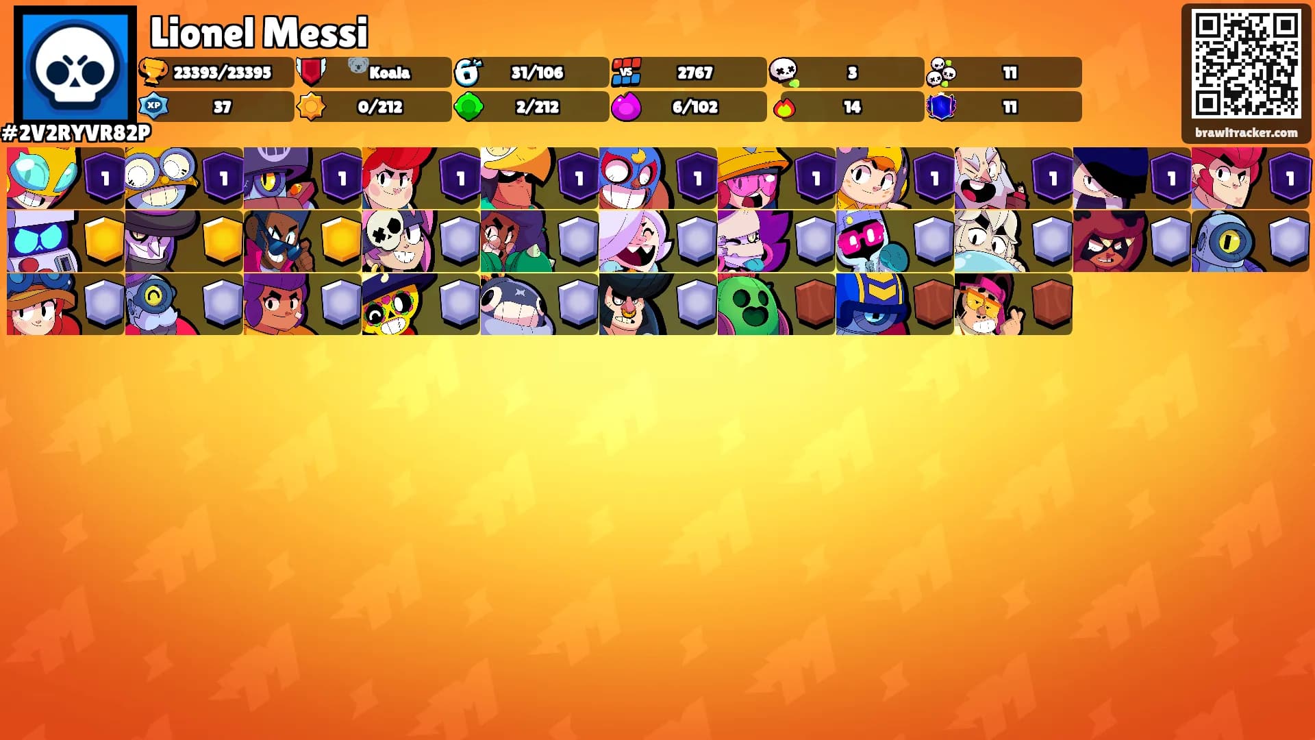 Lionel Messi's Ranks