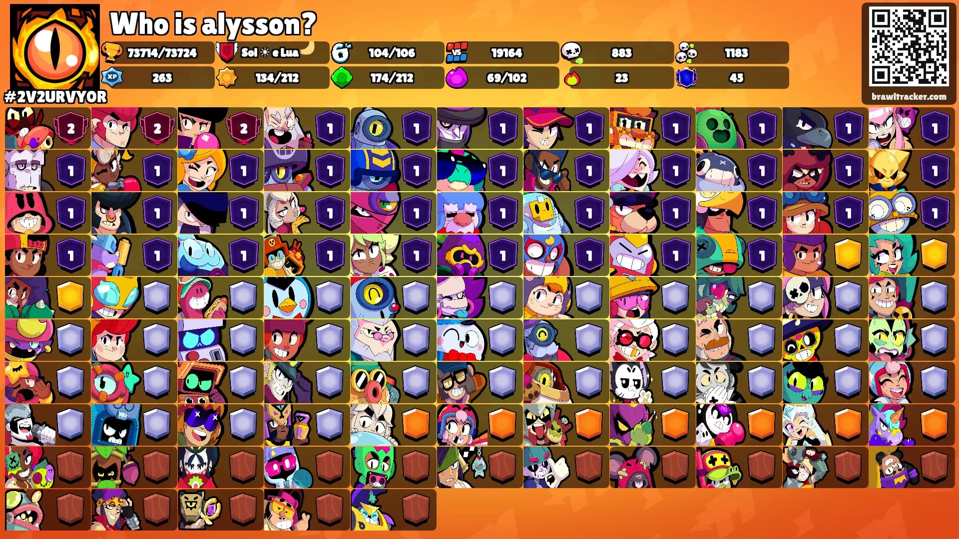 Who is alysson?'s Ranks