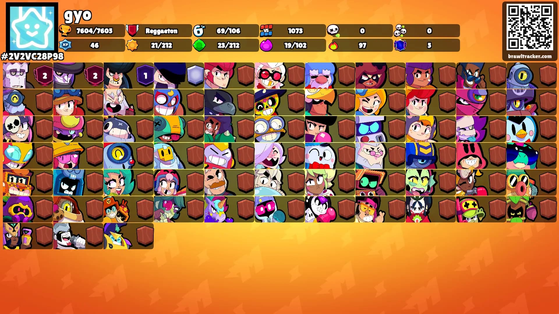 gyo's Ranks