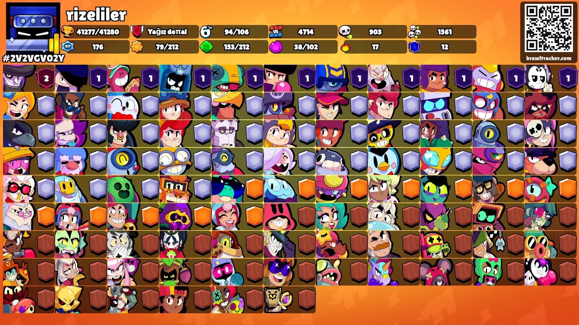 rizeliler's Ranks