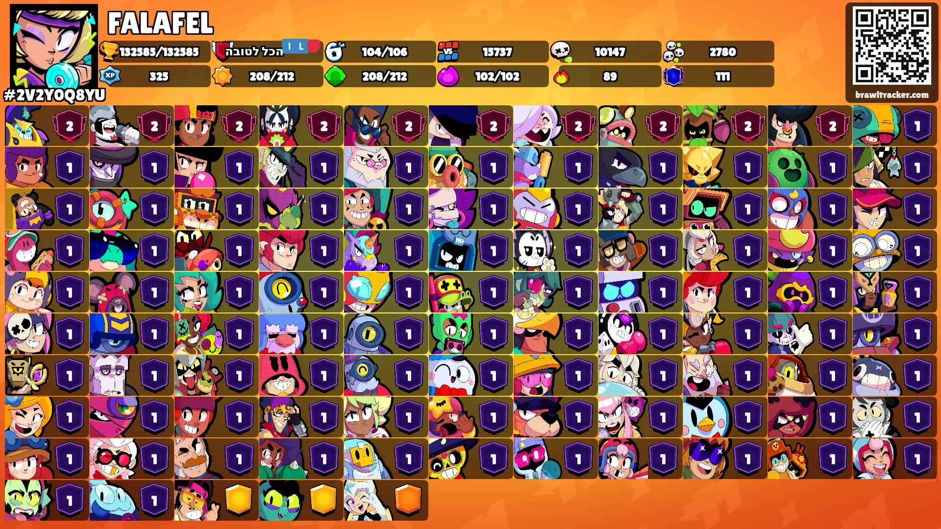 FALAFEL's Ranks